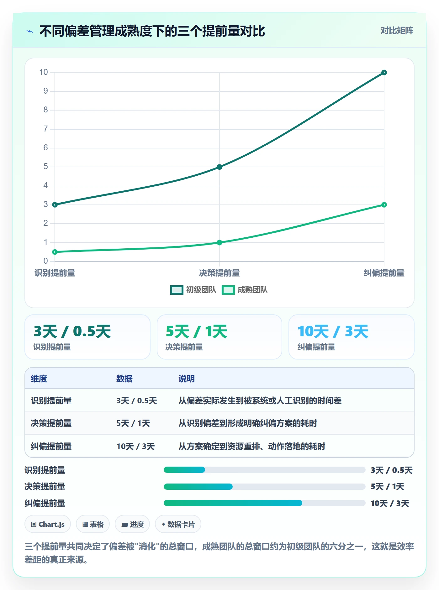 进度偏差实操方法：企业管理者提升进度管理效率的流程优化方法与模板