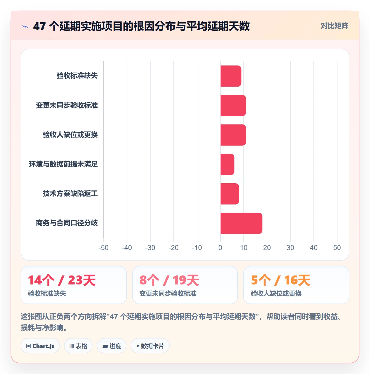任务验收验收标准教程：实施团队协同管理，避坑指南