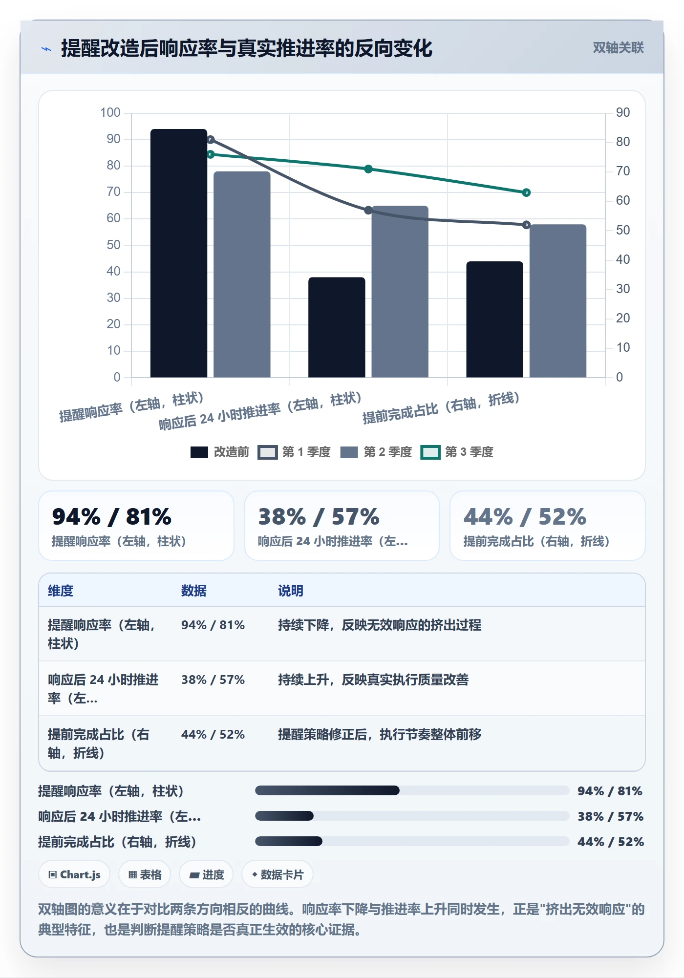 任务提醒到期提醒教程:PMO数据分析,避坑指南