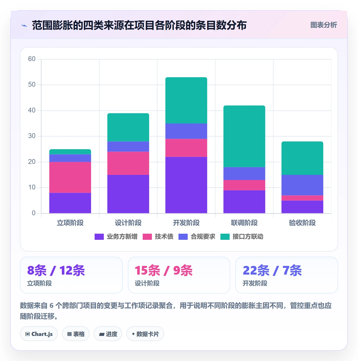 交付范围实操方法：跨部门团队提升项目范围效率的风险控制方法与模板
