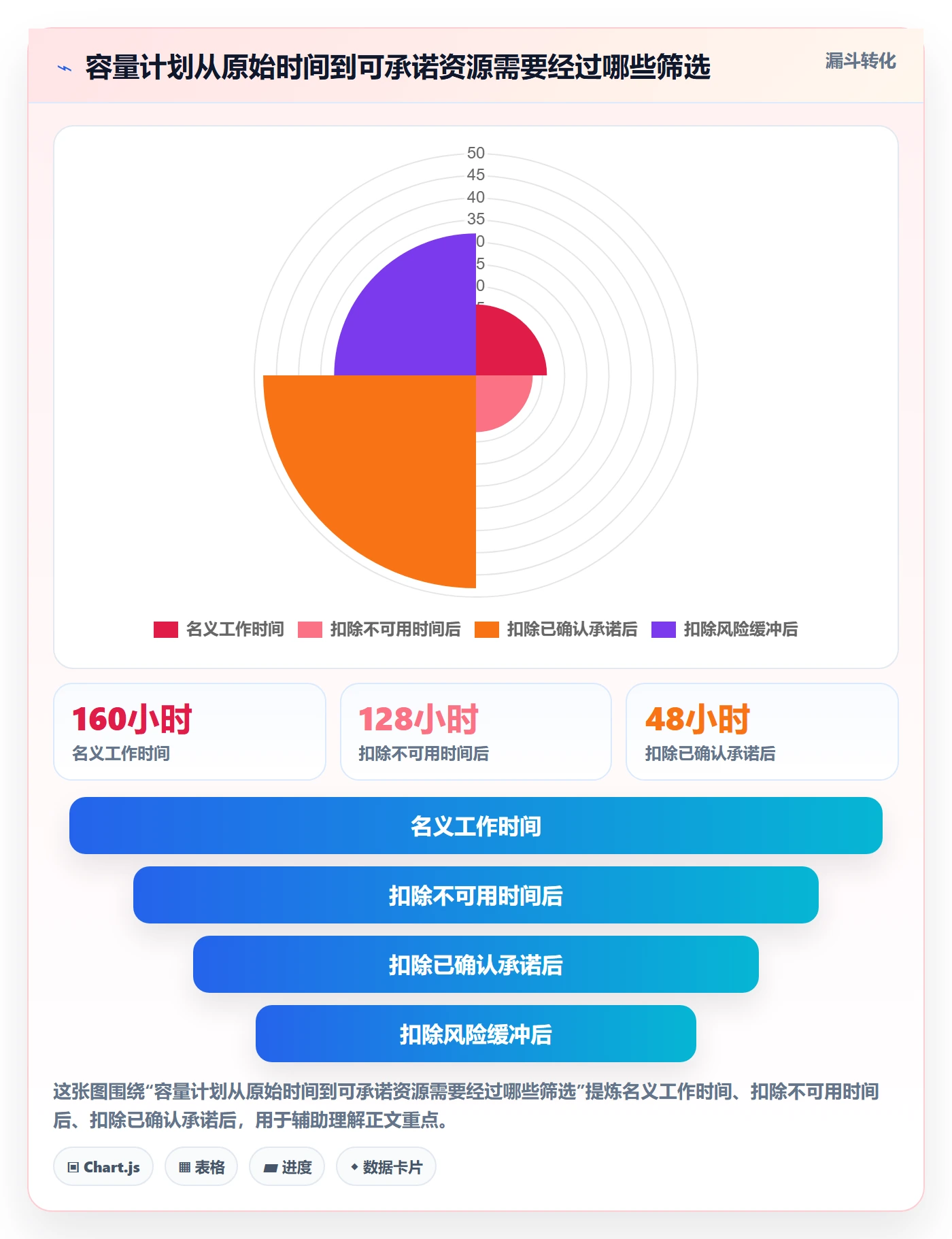 可用工时实操方法:实施团队提升人力资源计划效率的入门指南方法与模板