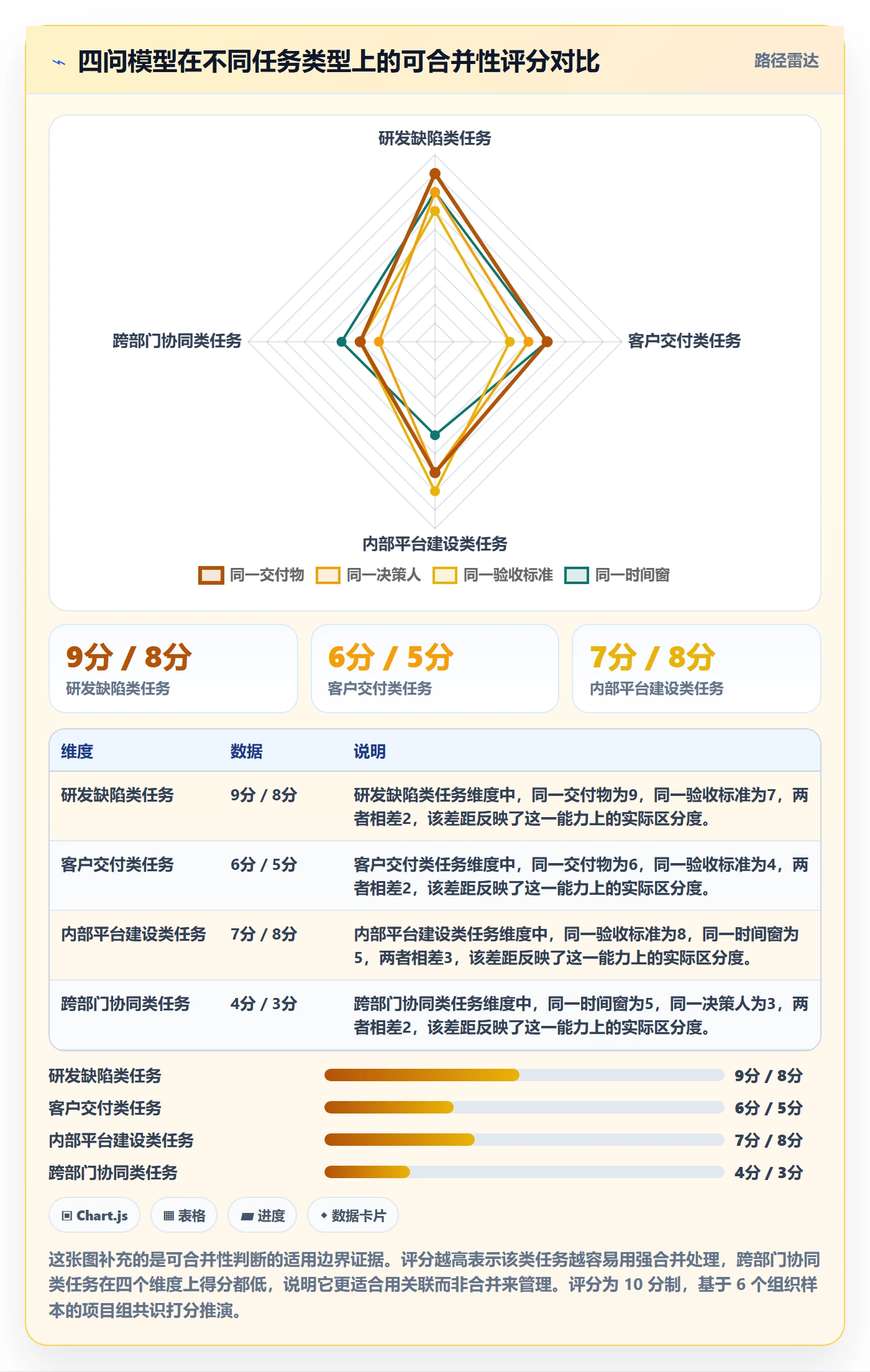 任务合并流程与规范:管理层任务管理实操方法关键指标