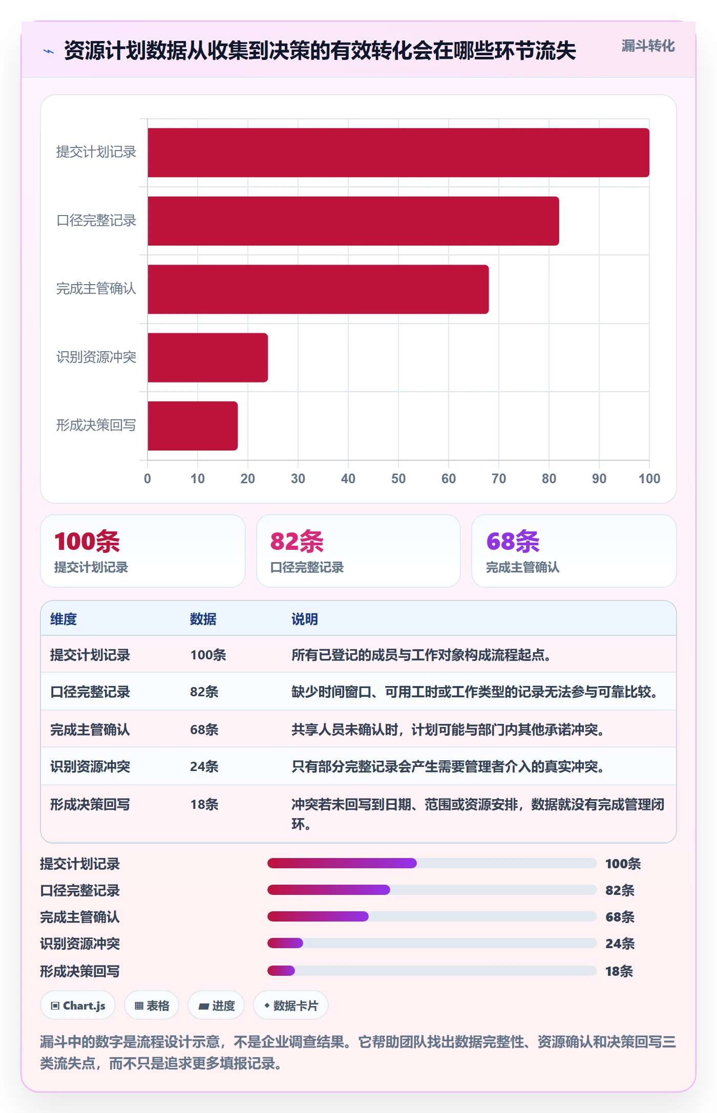 投入比例实操方法:跨部门团队提升人力资源计划效率的数据分析方法与模板