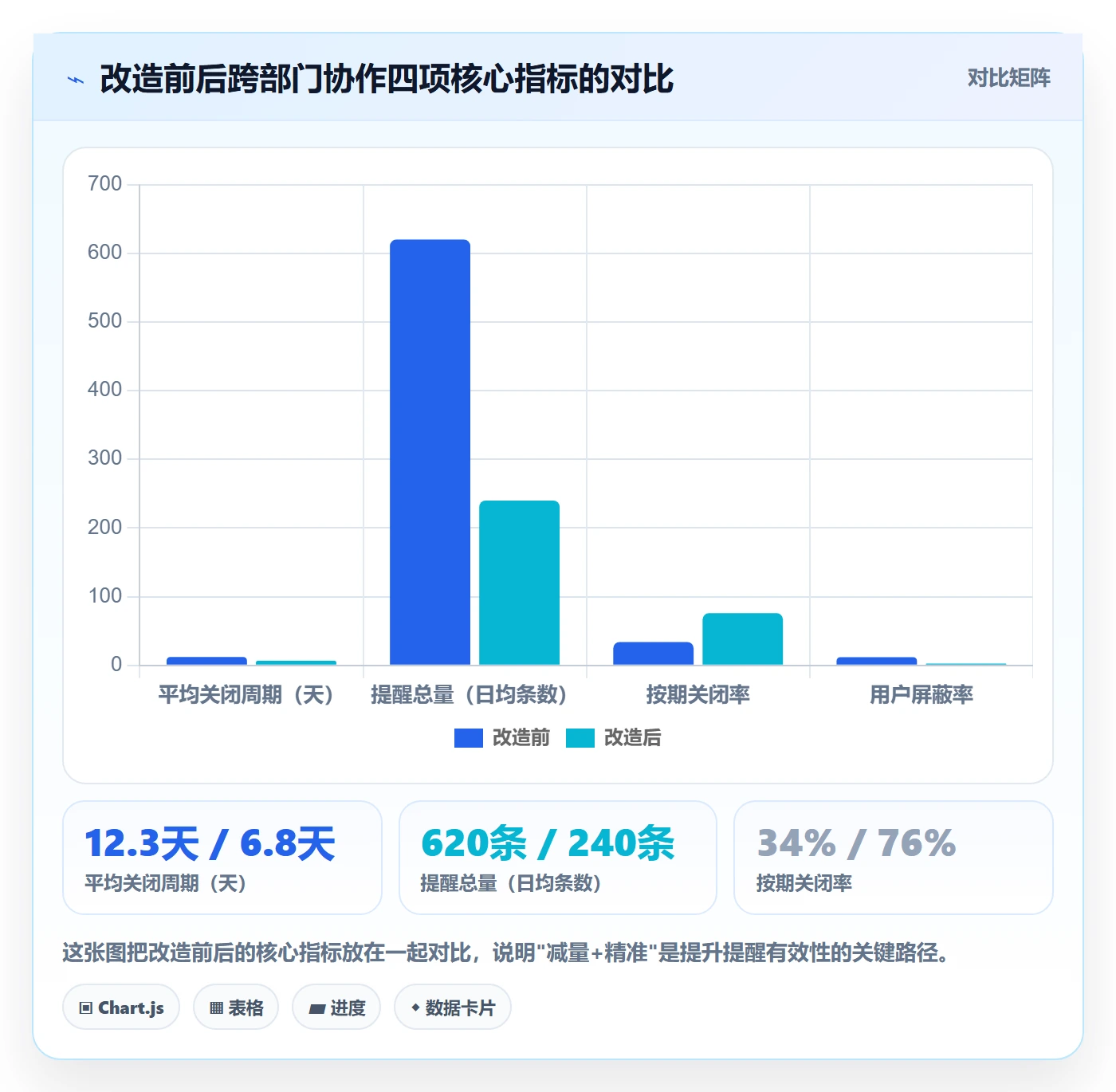 自动提醒怎么做?跨部门团队实操方法:任务提醒从0到1
