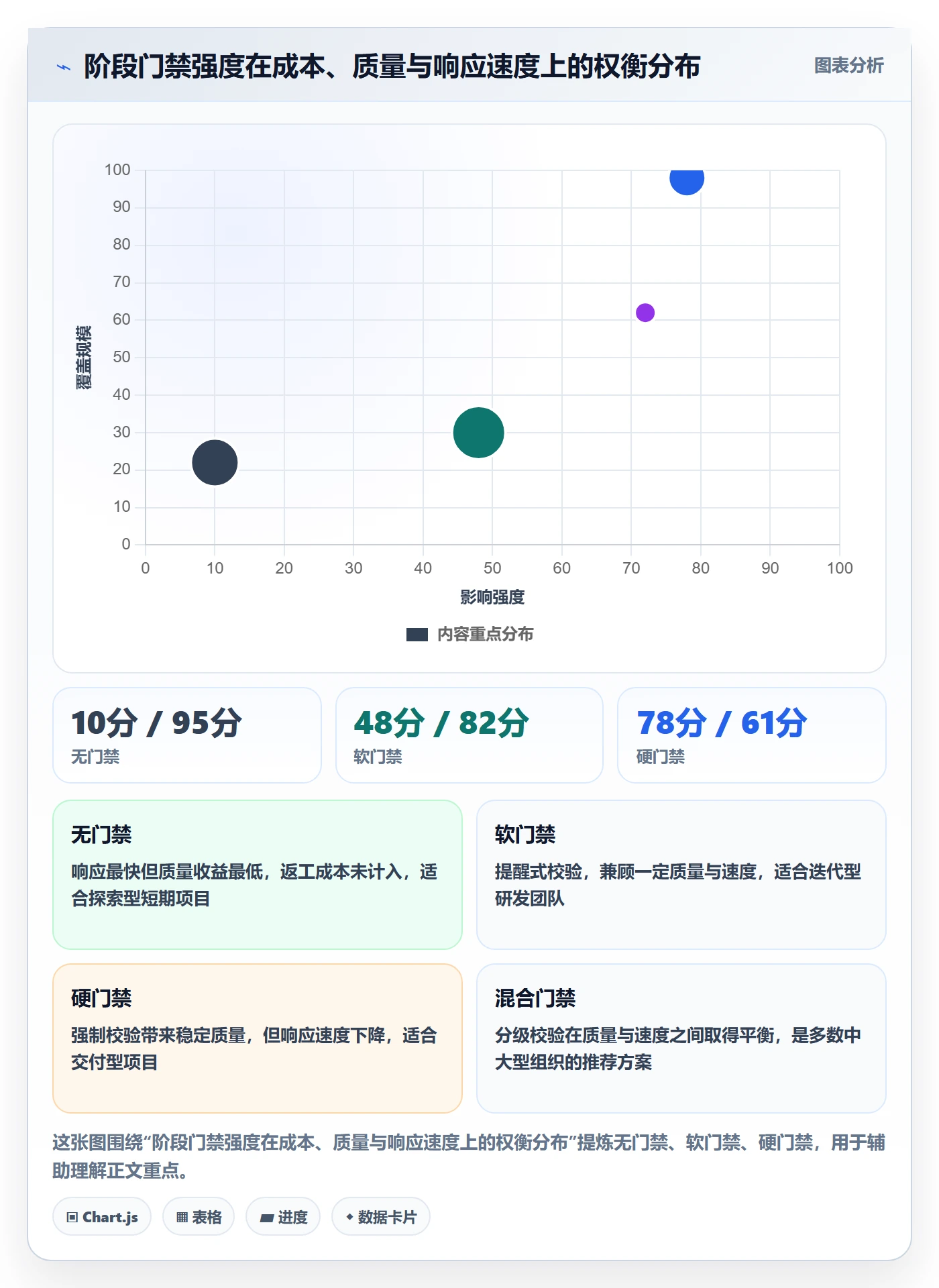 阶段任务管理方法大全:项目经理项目阶段制度设计落地清单