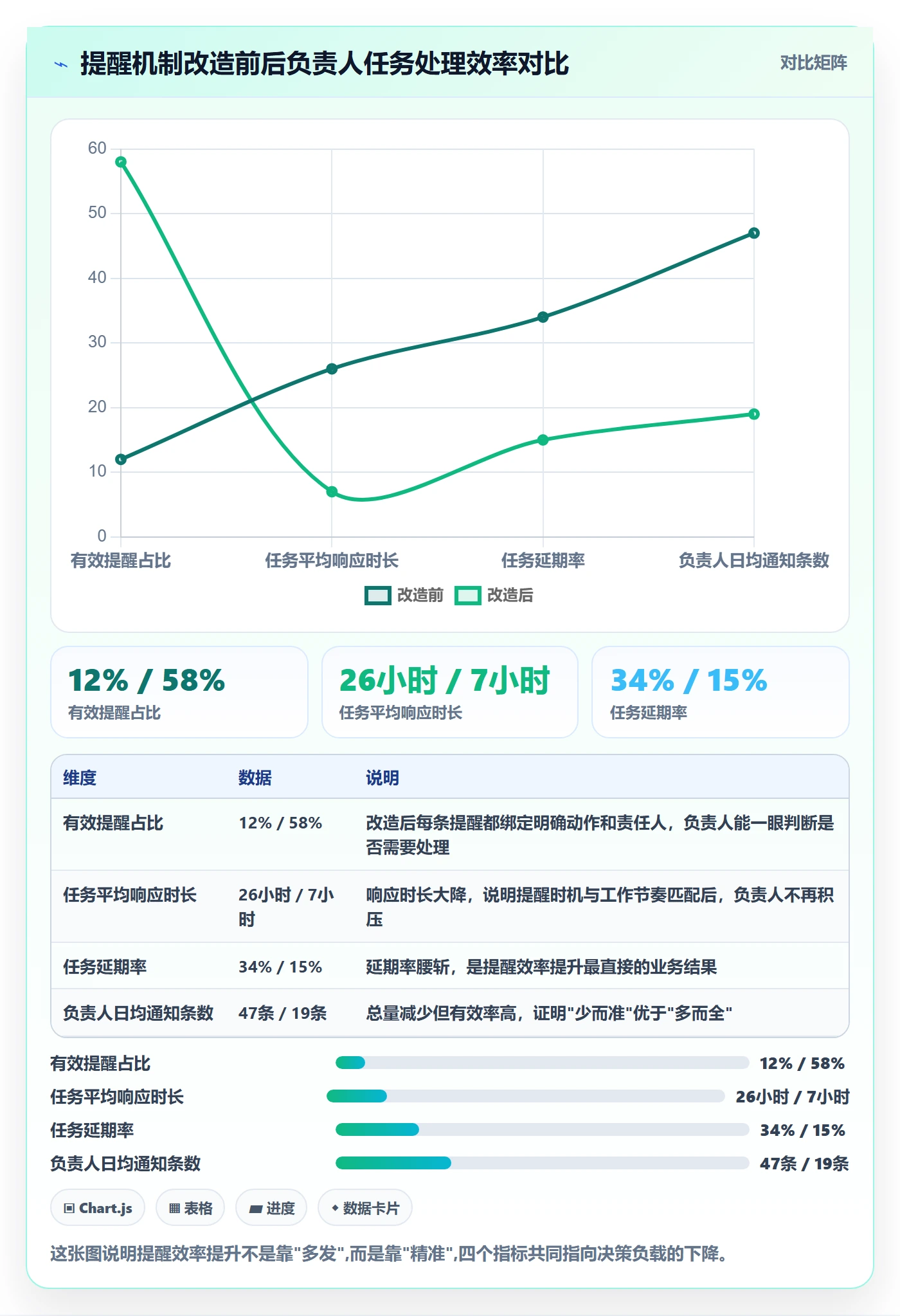 消息通知最佳实践：项目负责人任务提醒效率提升，常见问题