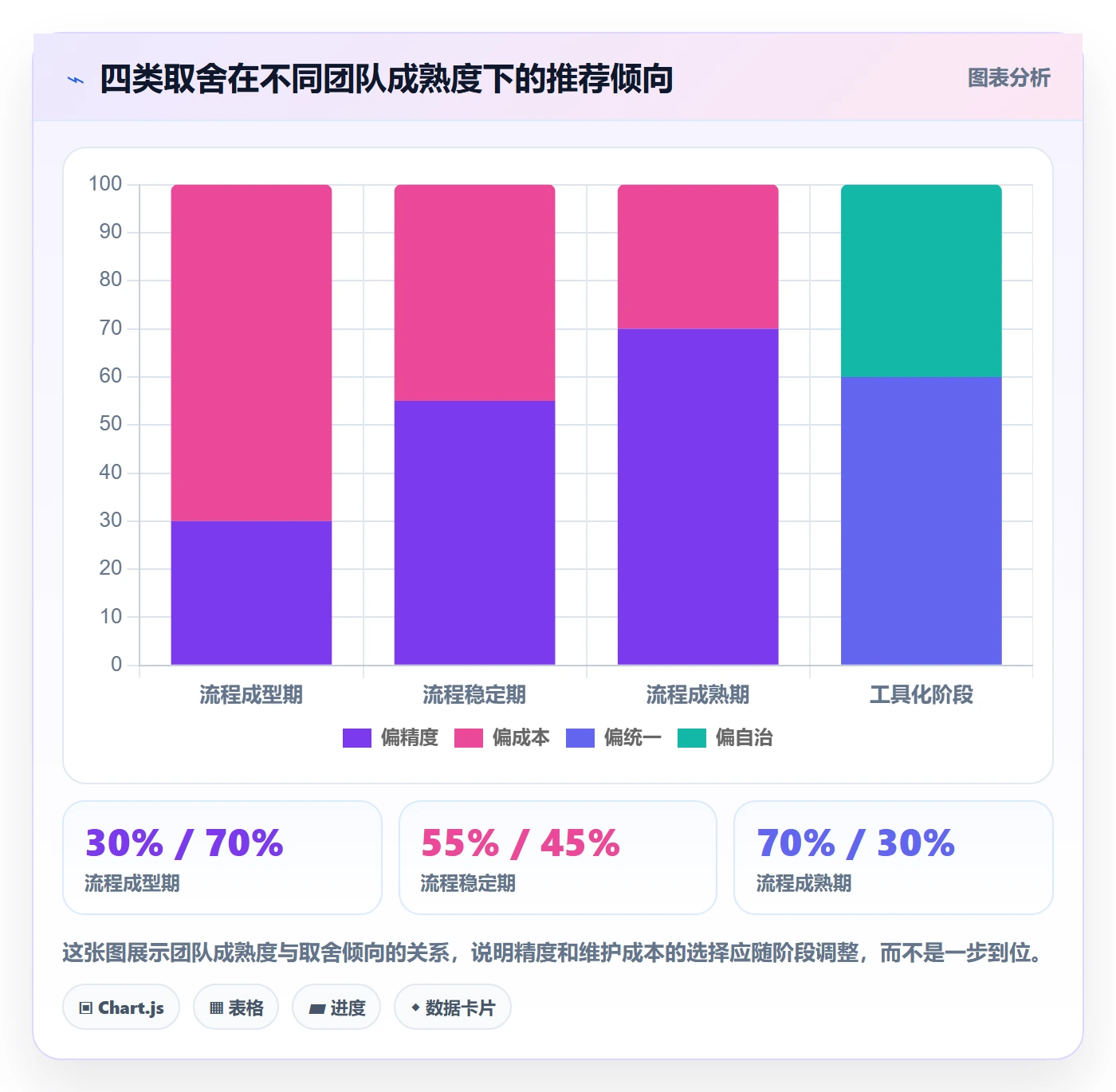 完成率流程与规范:项目成员进度管理实操方法关键指标