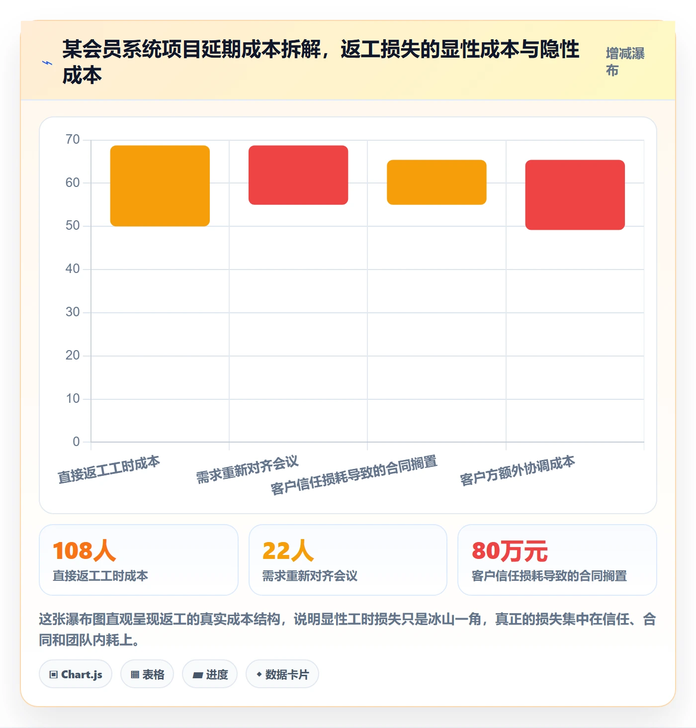返工怎么做?实施团队数据分析:任务验收从0到1