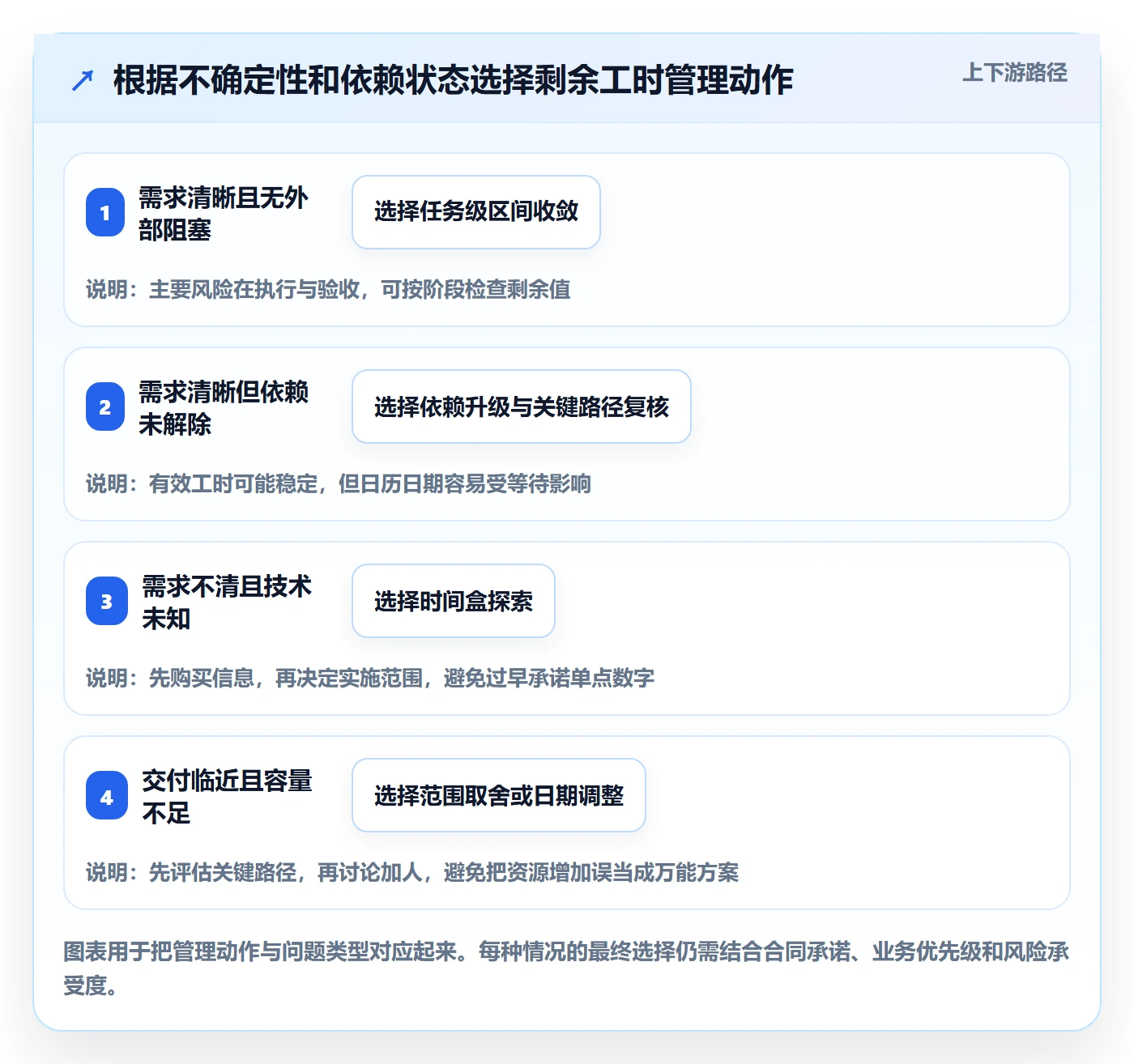 剩余工时管理方法大全:研发团队工时管理落地方案落地清单