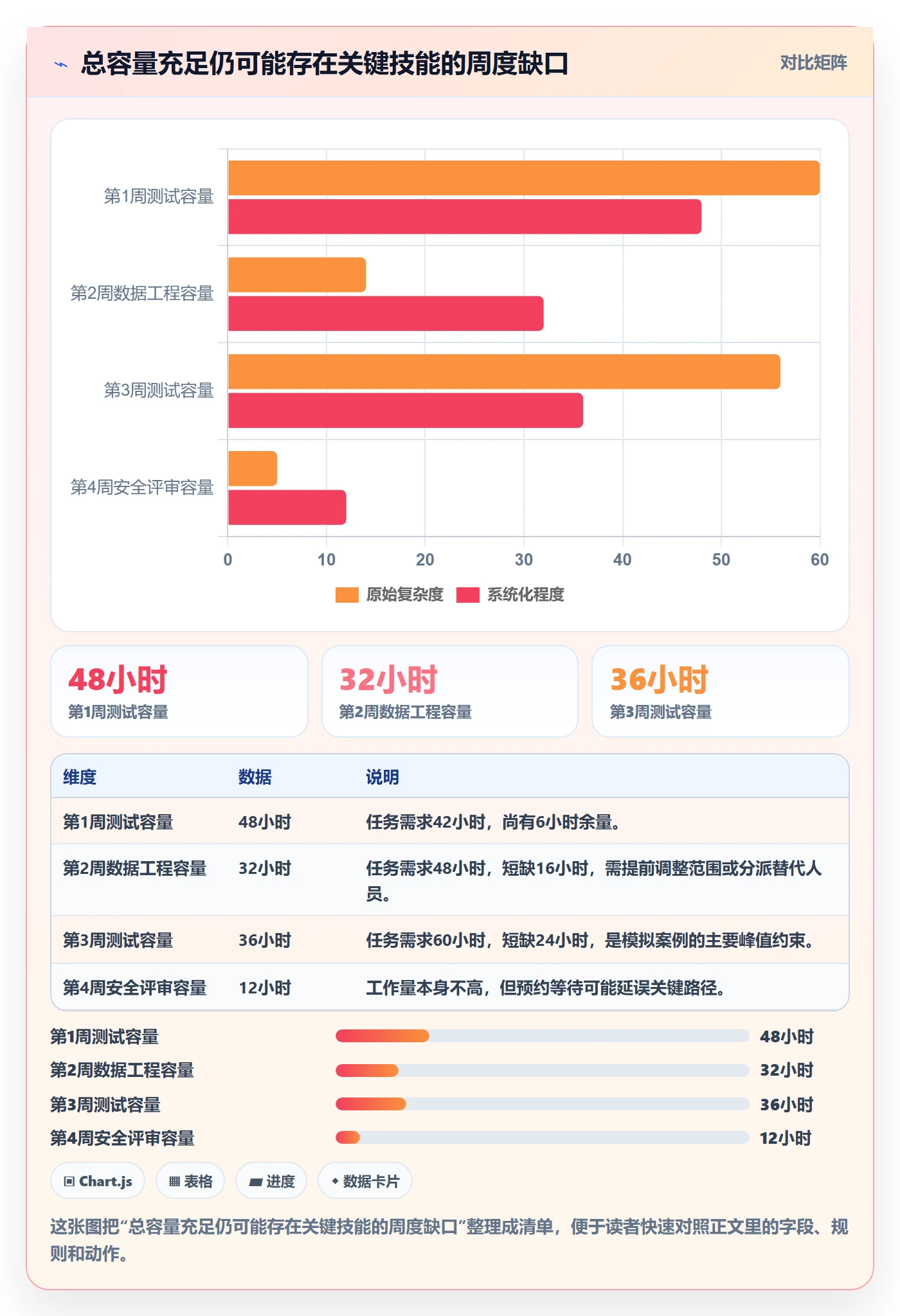 可用工时实操方法:跨部门团队提升人力资源计划效率的最佳实践方法与模板