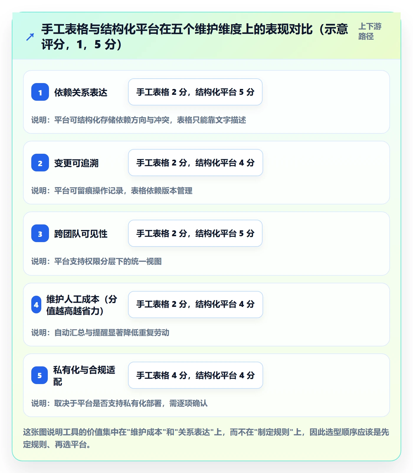 实施计划实操方法:研发团队提升项目规划效率的效率提升方法与模板
