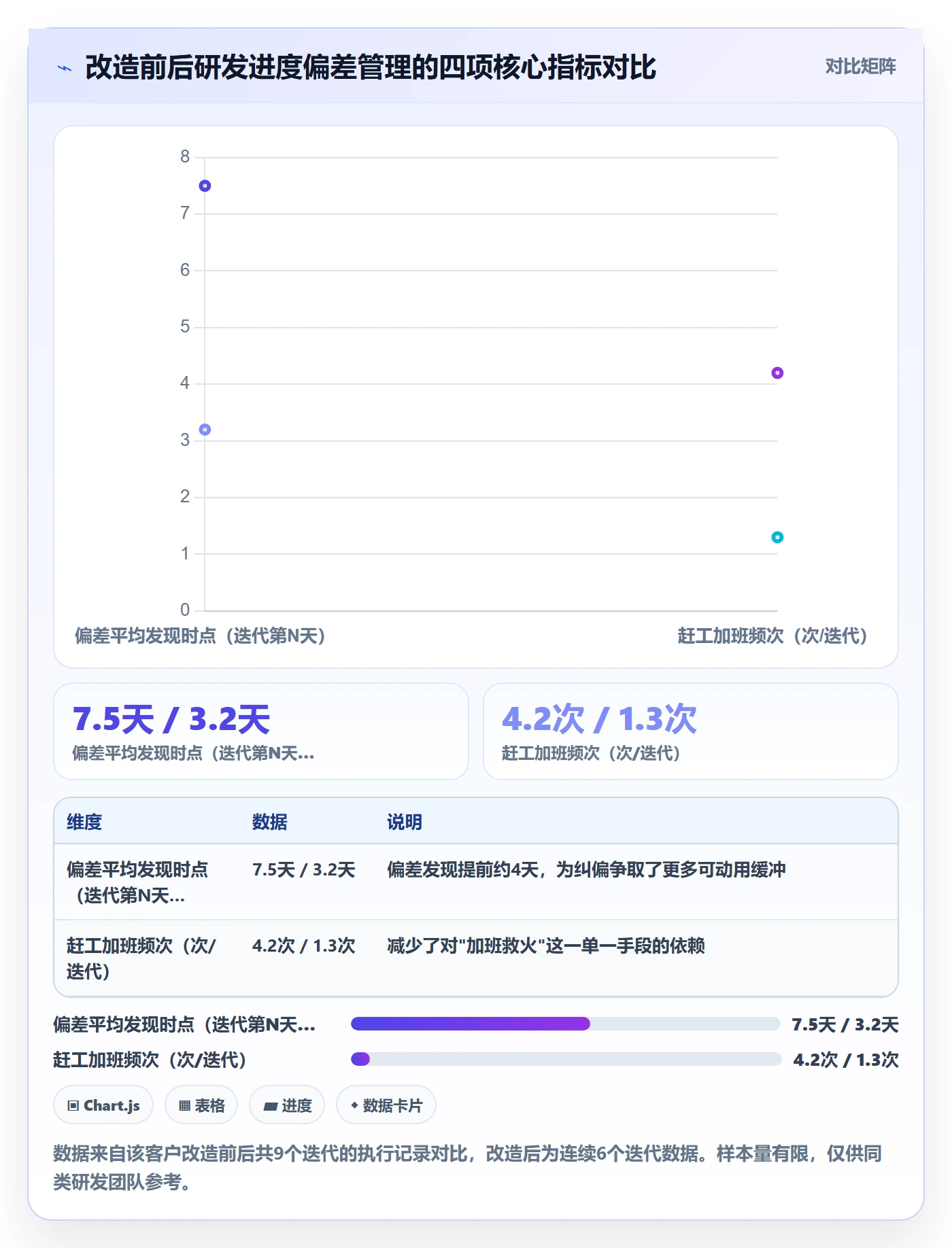 进度偏差管理指南:研发团队如何做好进度管理,最佳实践全流程