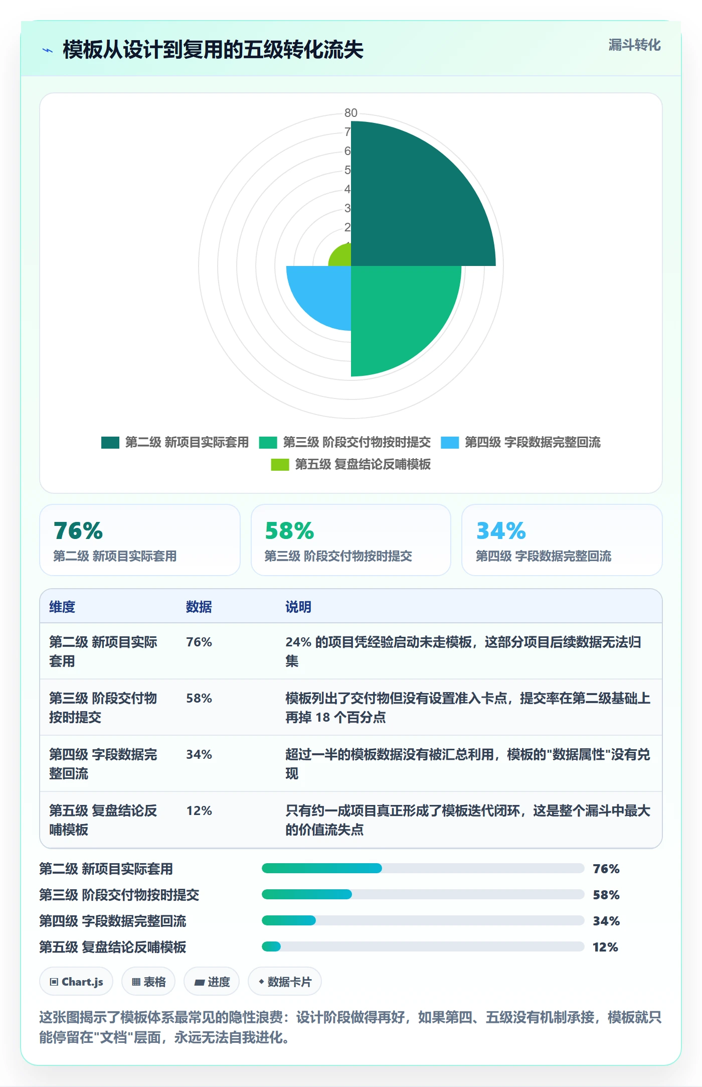 项目模板如何做好标准项目?PMO效率提升与操作步骤