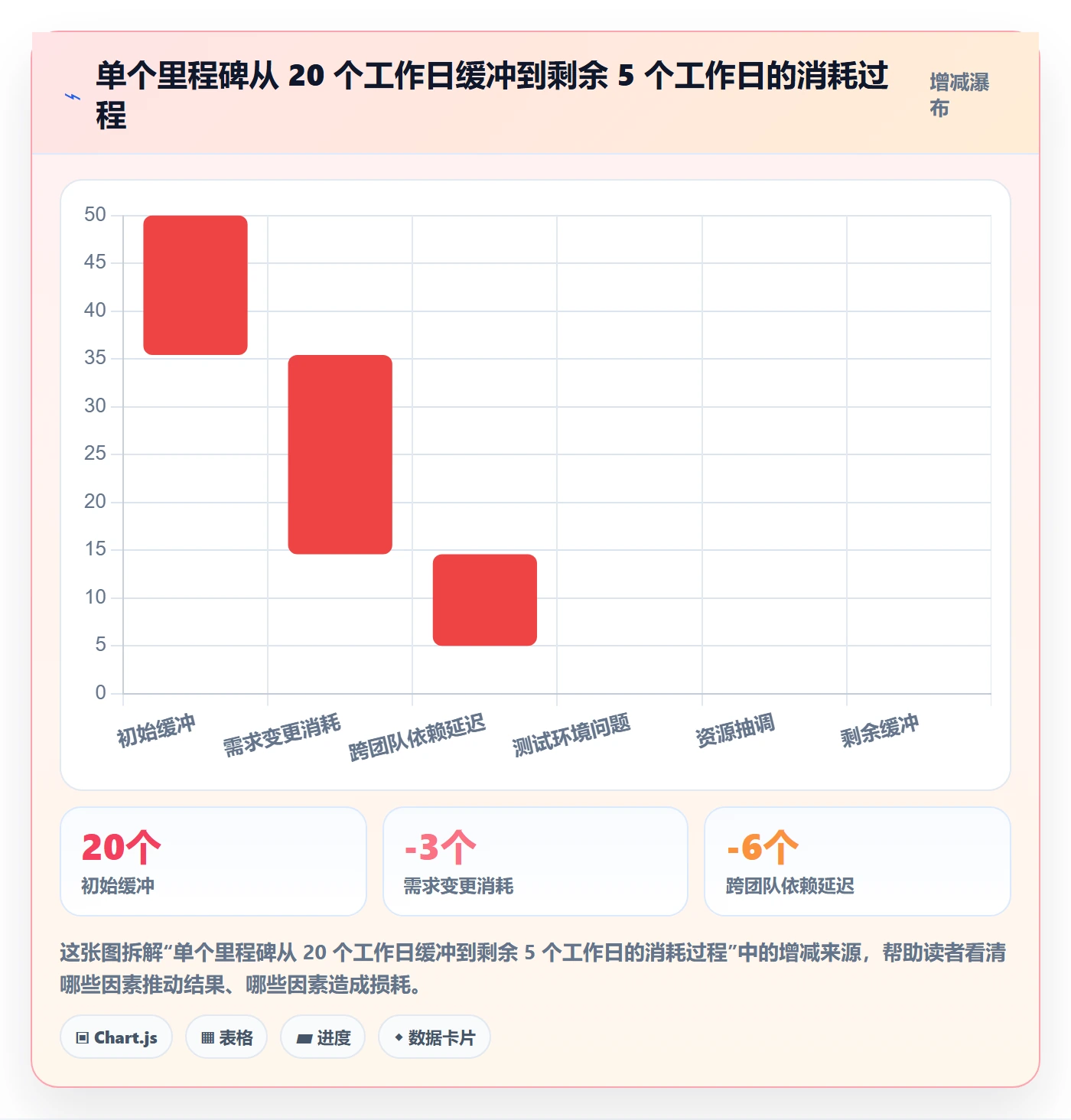 里程碑里程碑教程：项目经理流程优化，避坑指南