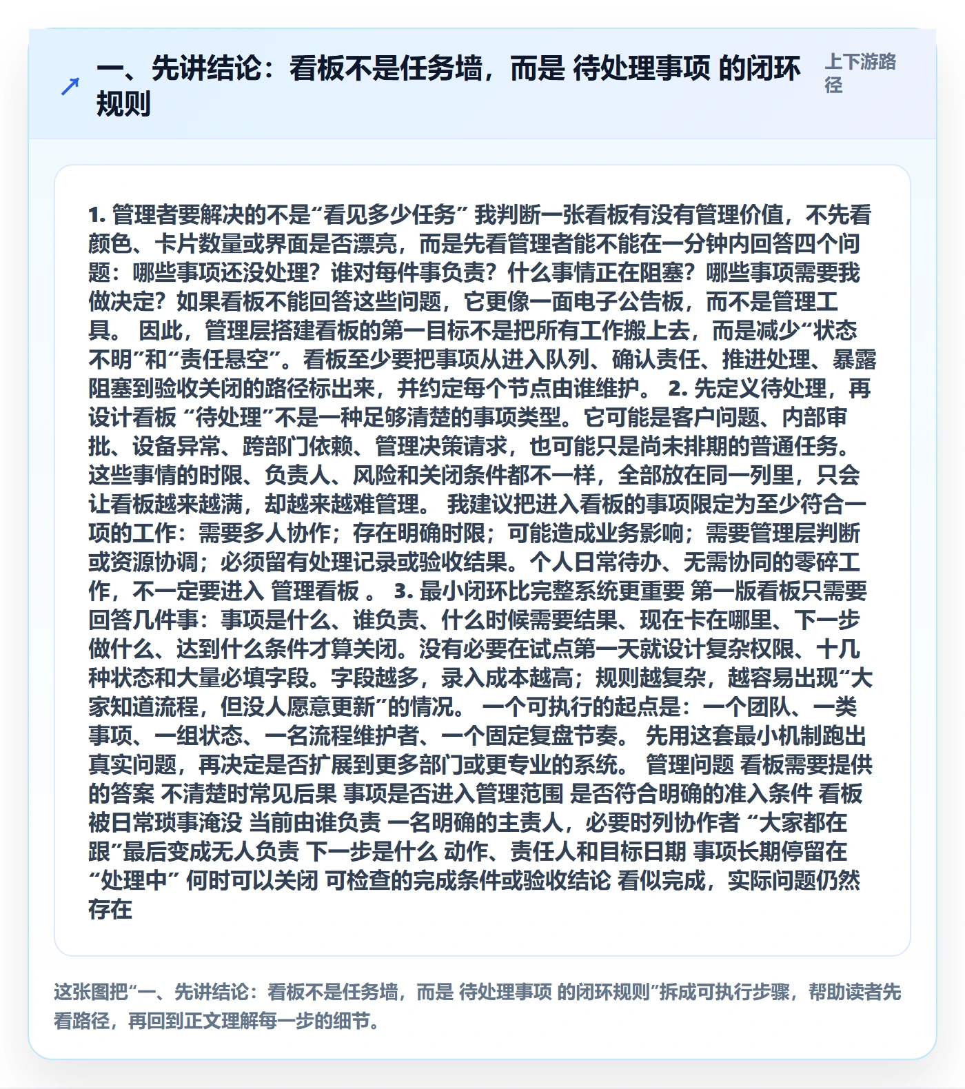 待处理怎么做？管理层入门指南：看板从0到1