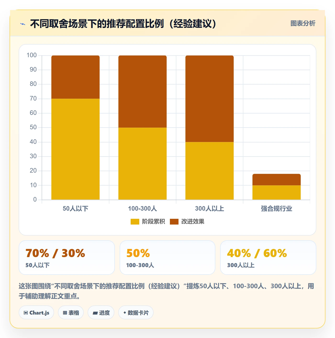 周进展管理方法大全:项目经理进度跟踪协同管理落地清单