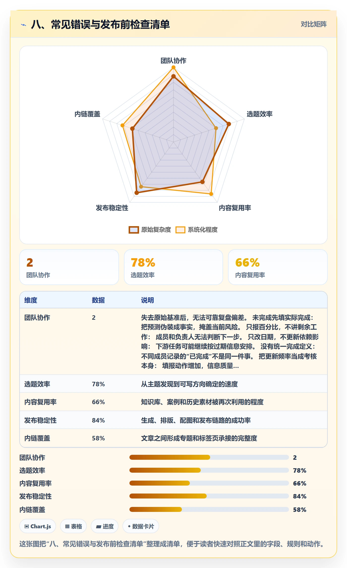 八、常见错误与发布前检查清单
