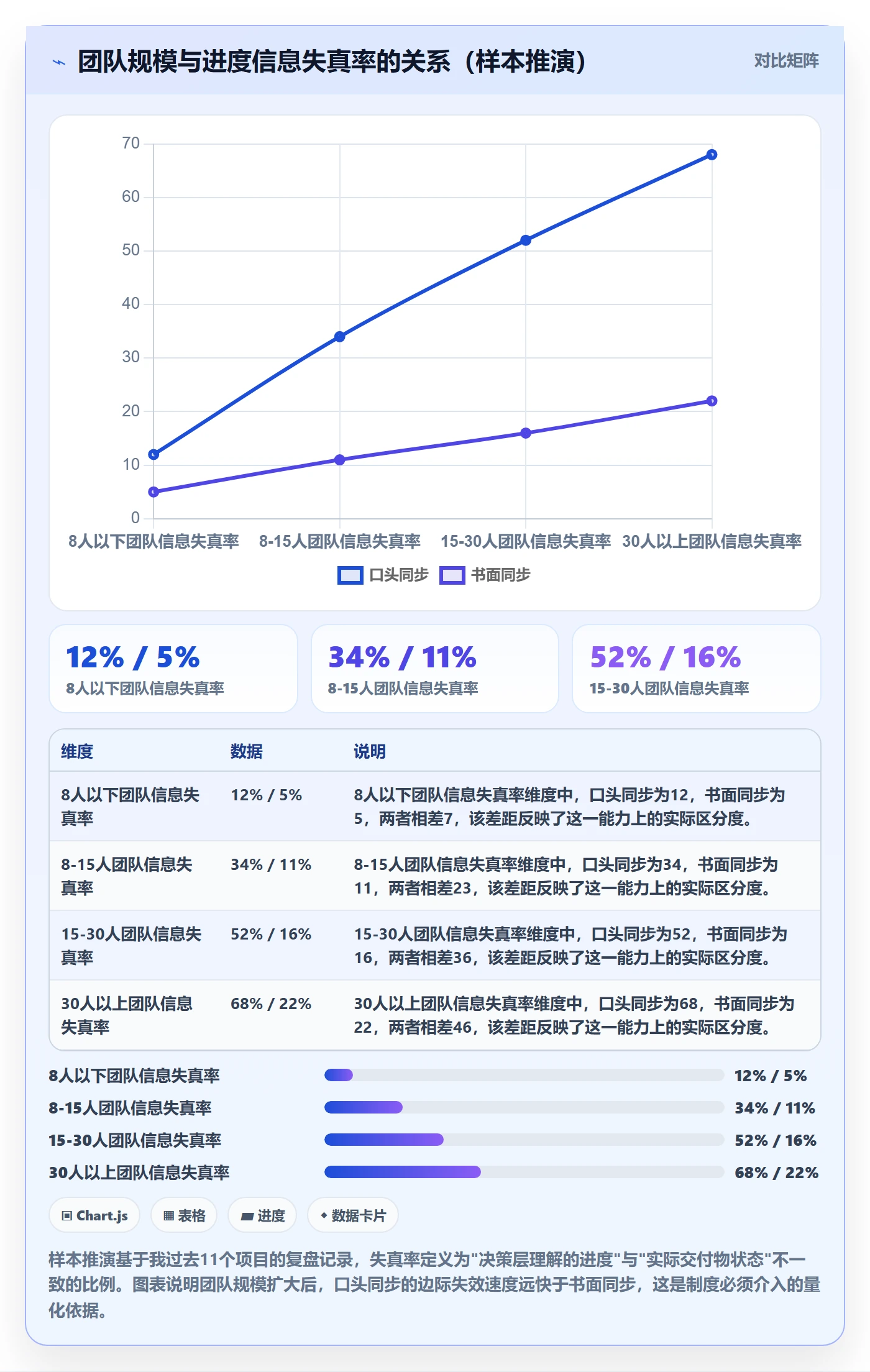计划进度最佳实践:产品经理进度管理制度设计,常见问题