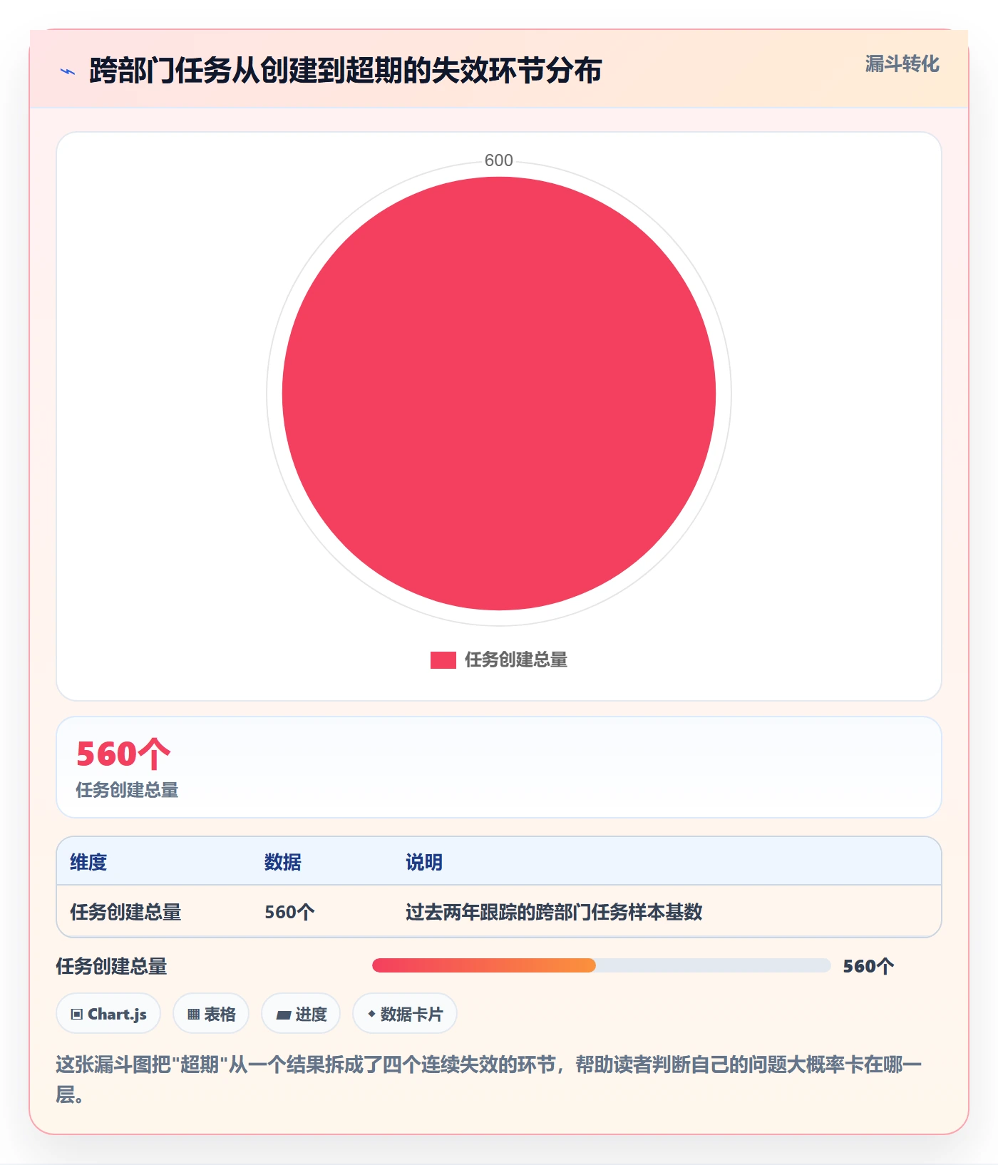 超期提醒管理方法大全：跨部门团队任务提醒效率提升落地清单