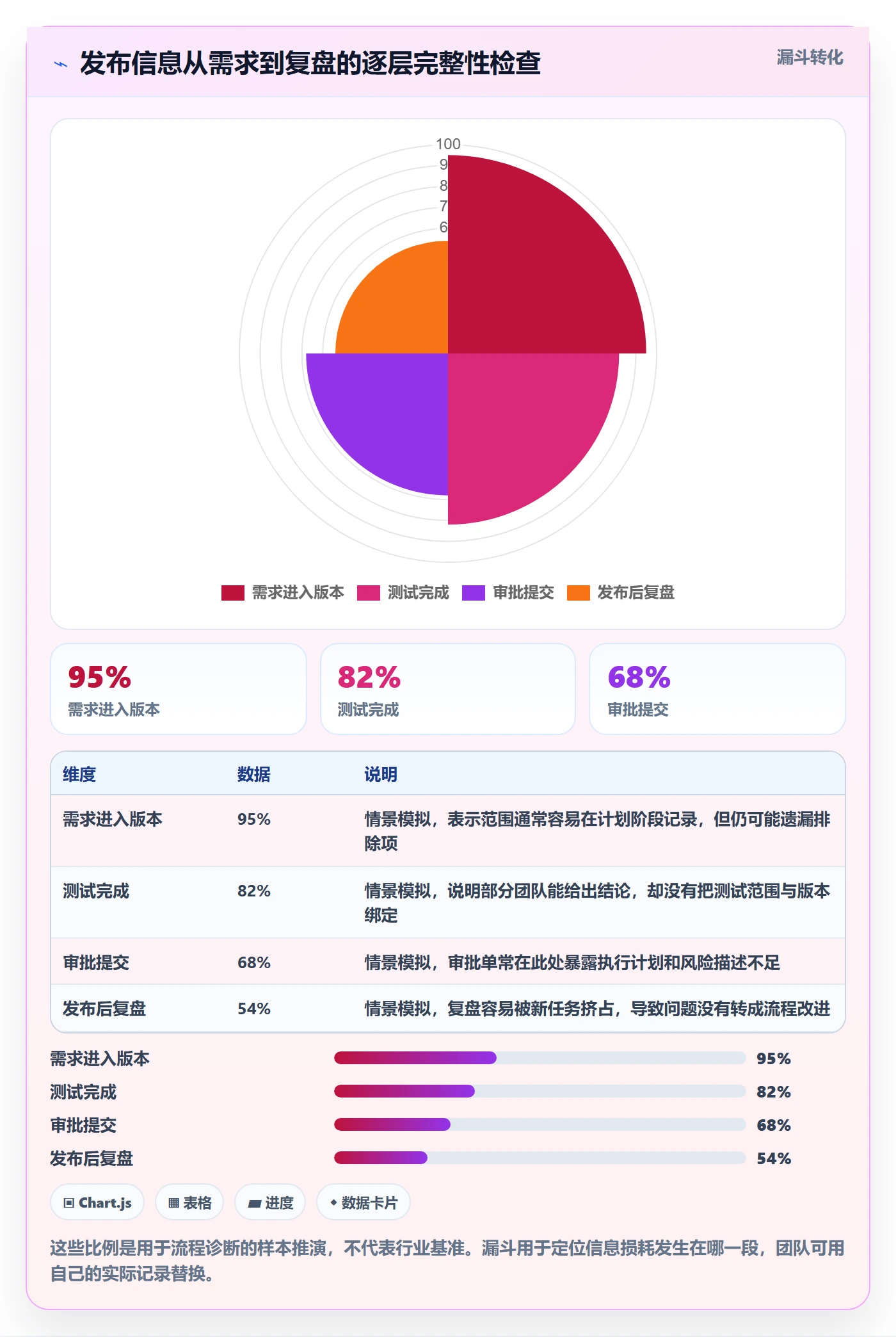 发布管理发布审批教程:项目成员入门指南,避坑指南