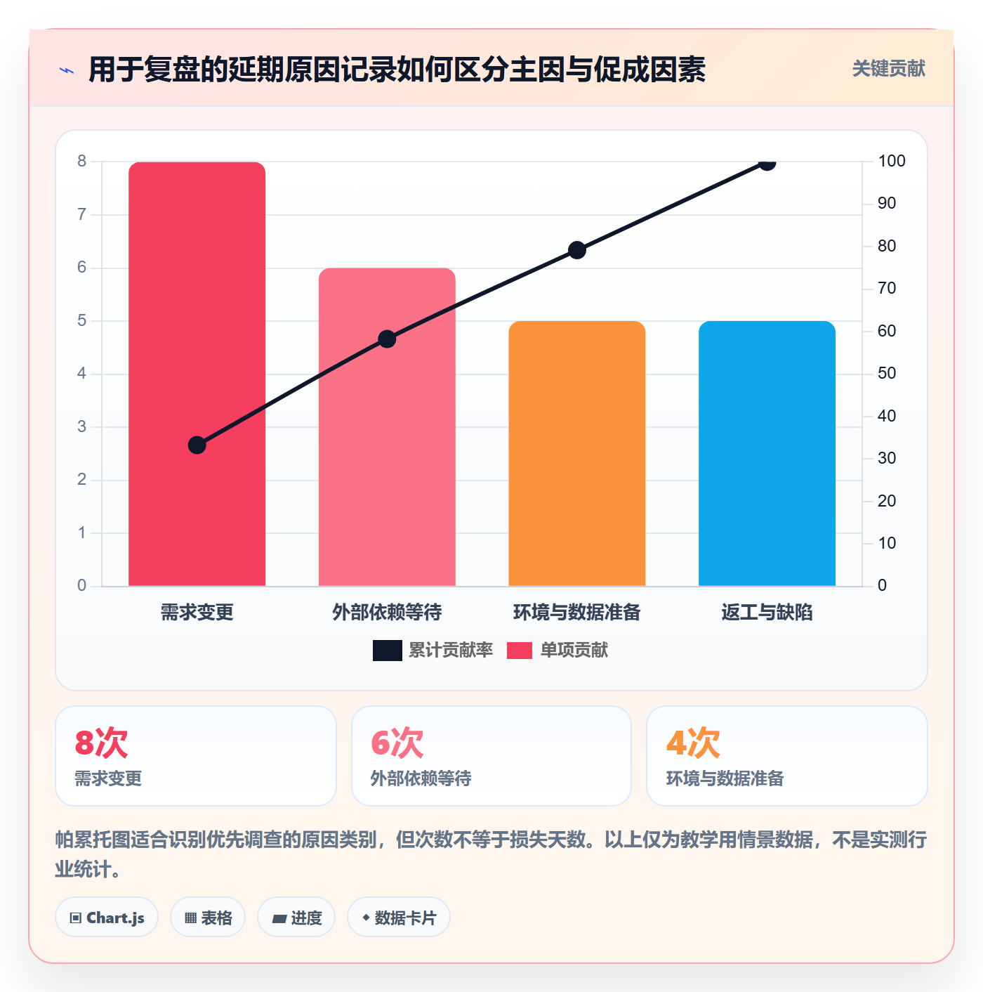 延期管理延期天数全流程:研发团队效率提升与一文讲清