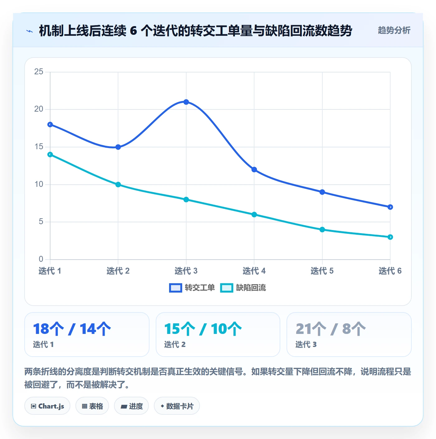 任务分派如何做好转交?项目经理协同管理与操作步骤