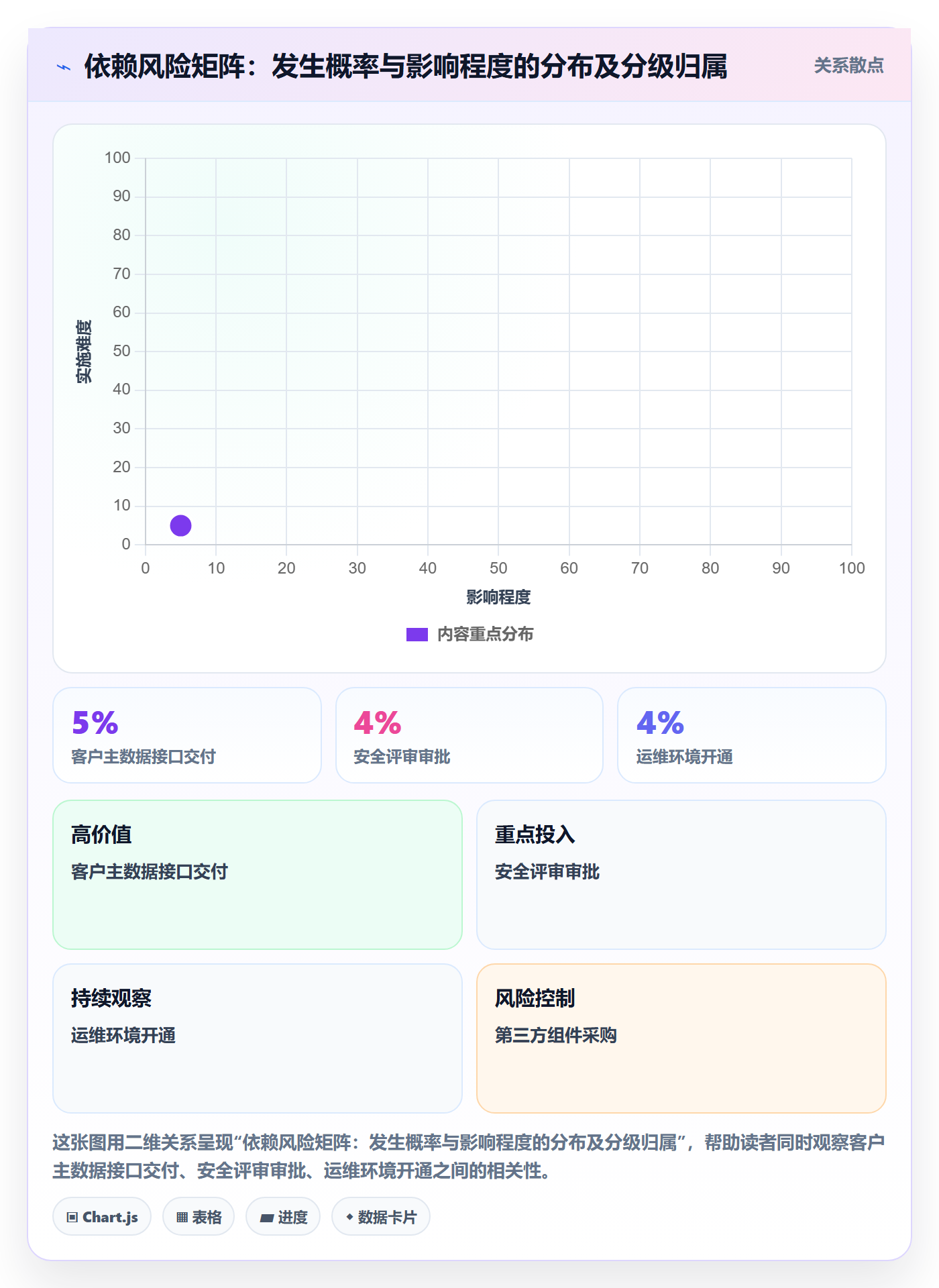 SS最佳实践:实施团队任务依赖风险控制,常见问题