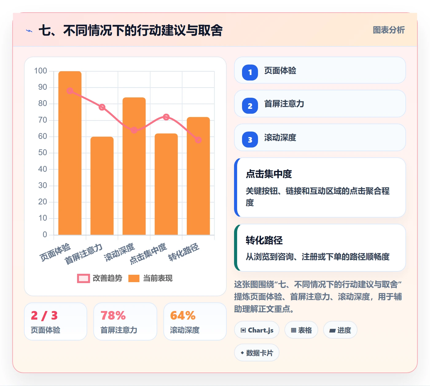 七、不同情况下的行动建议与取舍