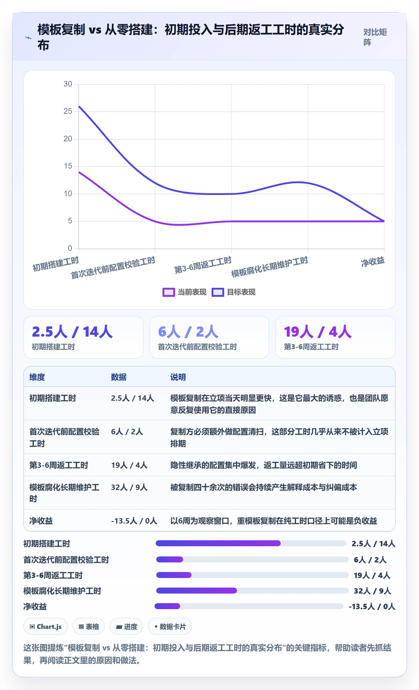 项目模板复制项目教程：产品经理风险控制，避坑指南