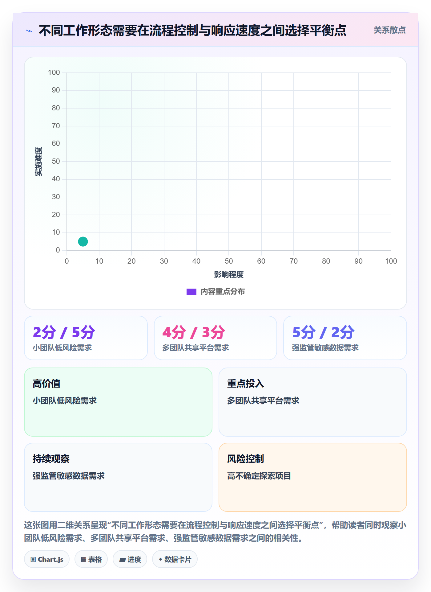 迭代管理迭代计划全流程:跨部门团队落地方案与一文讲清