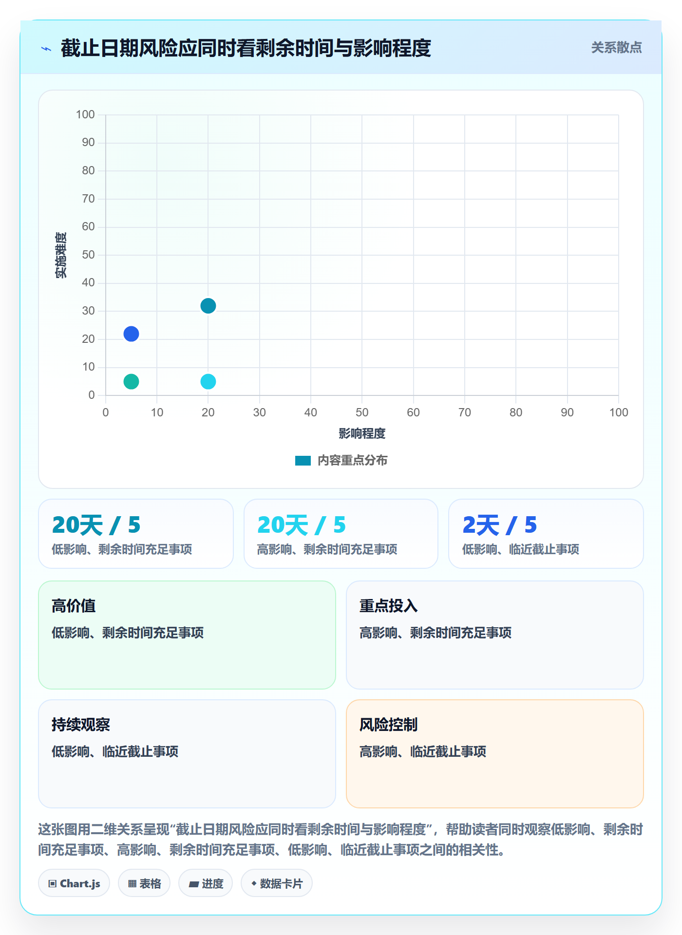 截止日期流程与规范：企业管理者日历视图风险控制关键指标
