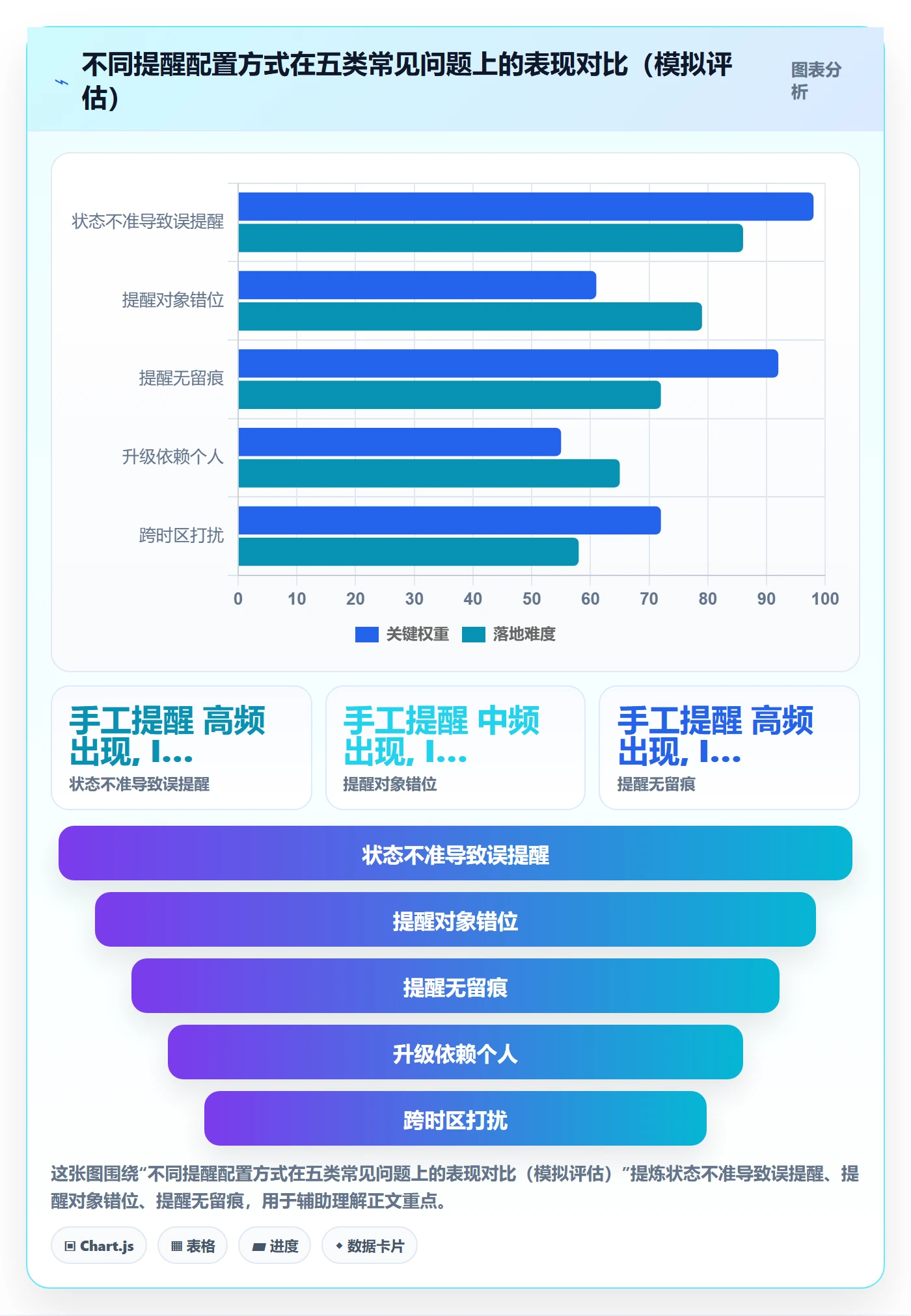 消息通知管理指南:项目经理如何做好任务提醒,效率提升全流程