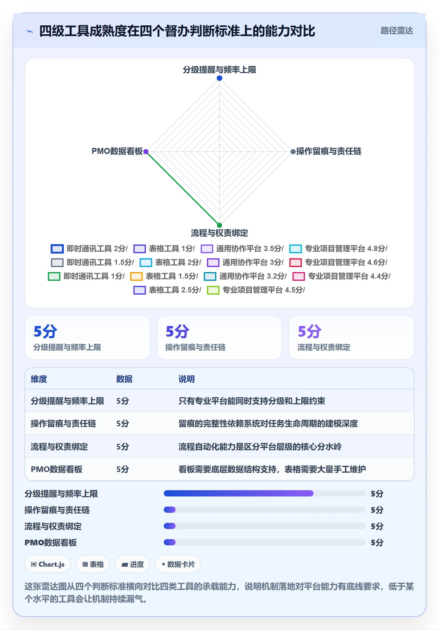 任务提醒督办教程:PMO风险控制,避坑指南