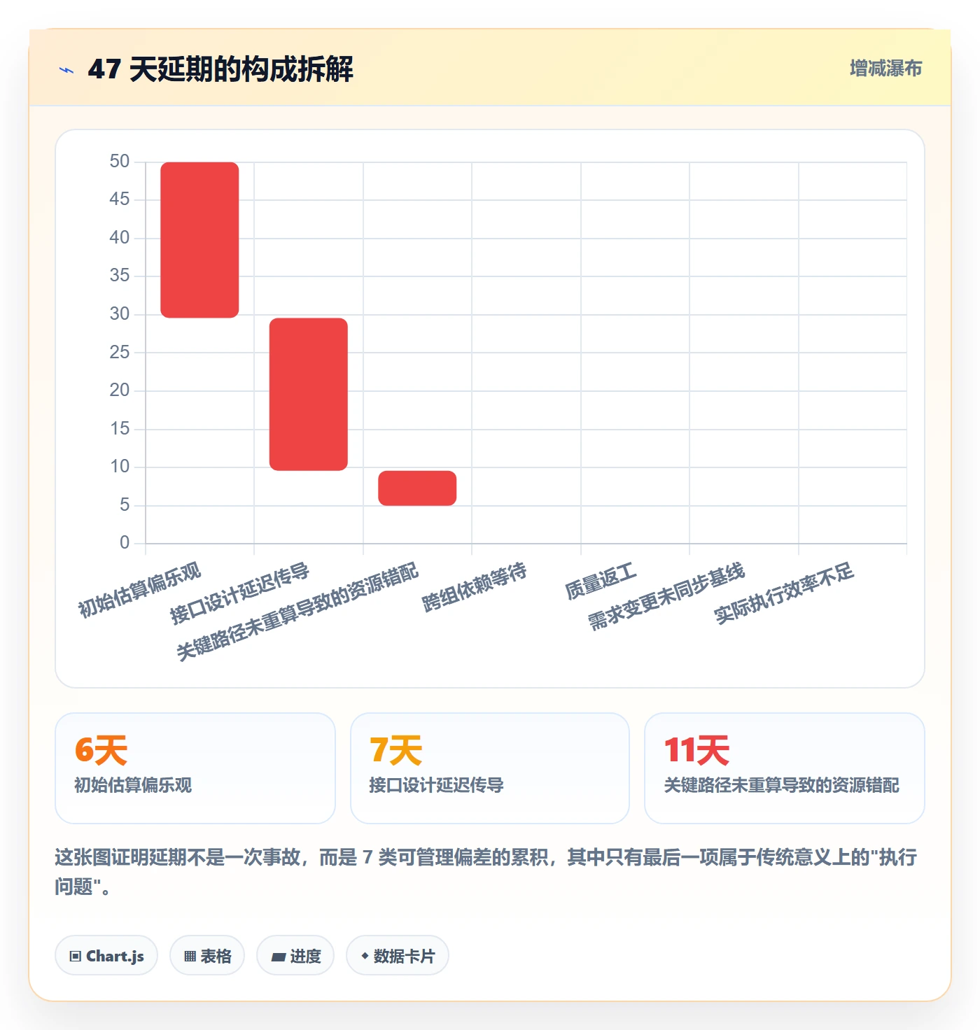进度管理如何做好进度偏差？项目经理风险控制与操作步骤