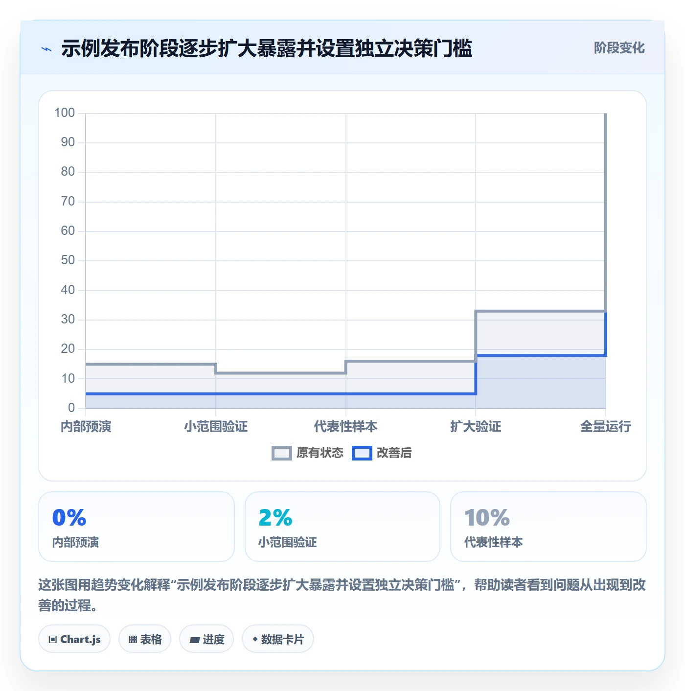 灰度发布落地方案：研发团队开展发布管理的入门指南案例解析