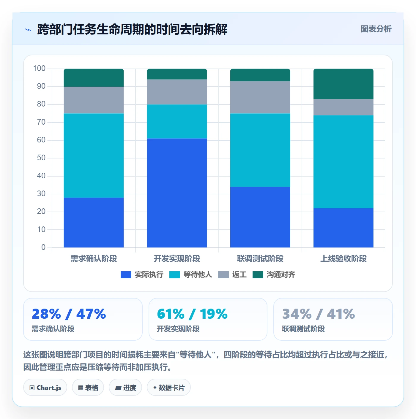 进度管理如何做好任务进度？跨部门团队数据分析与操作步骤