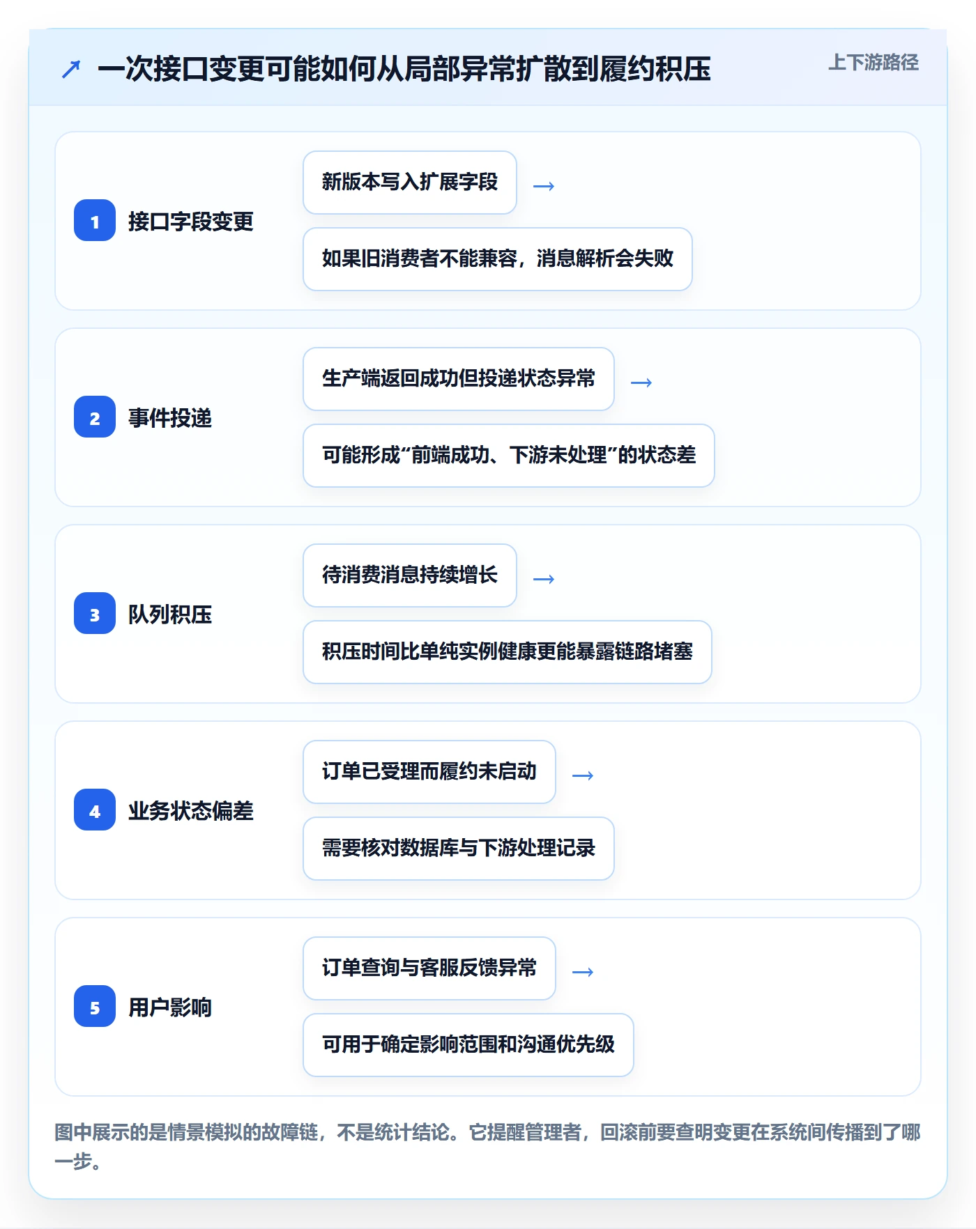 发布管理回滚全流程：企业管理者数据分析与一文讲清