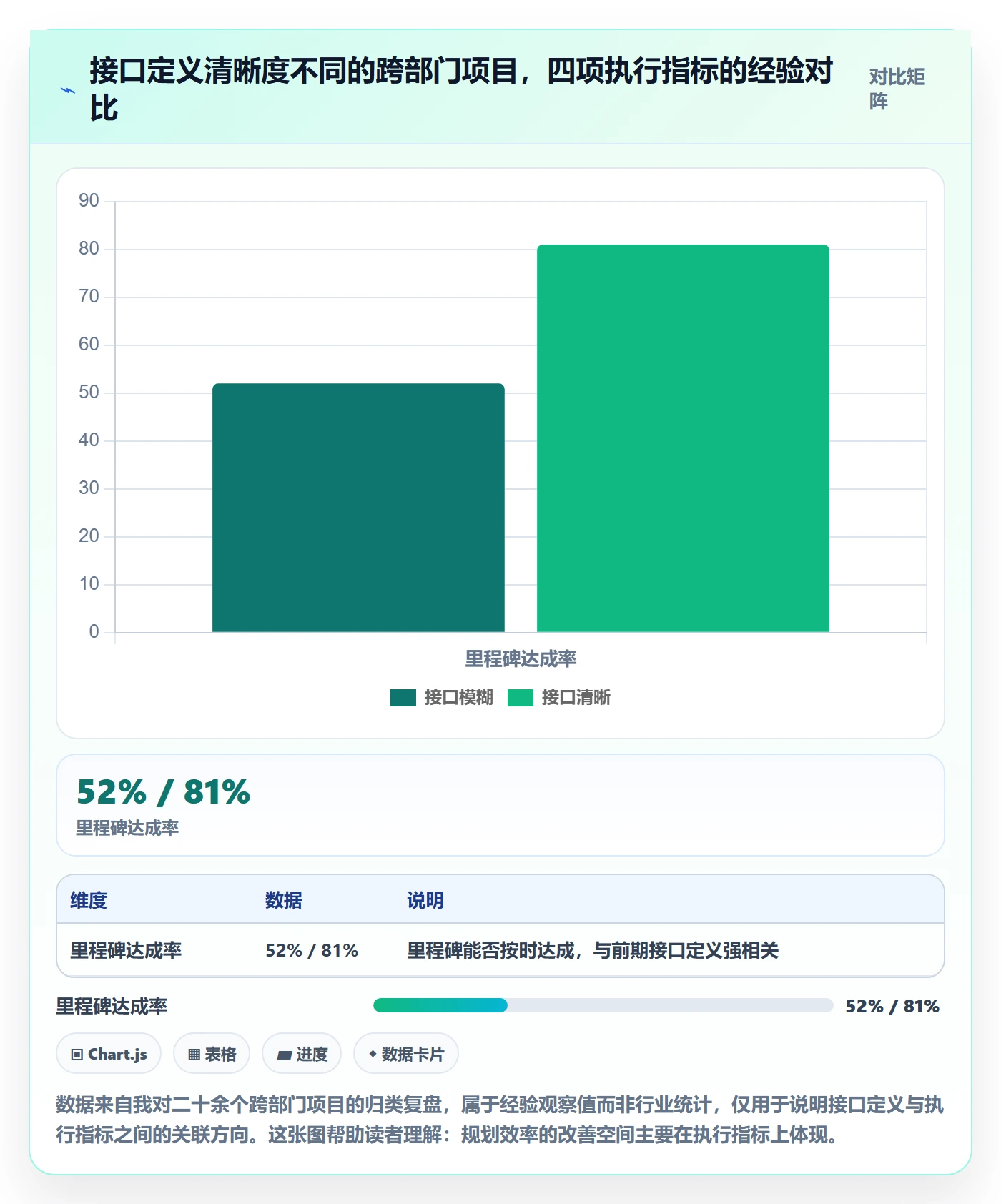 工作计划实操方法：跨部门团队提升项目规划效率的入门指南方法与模板