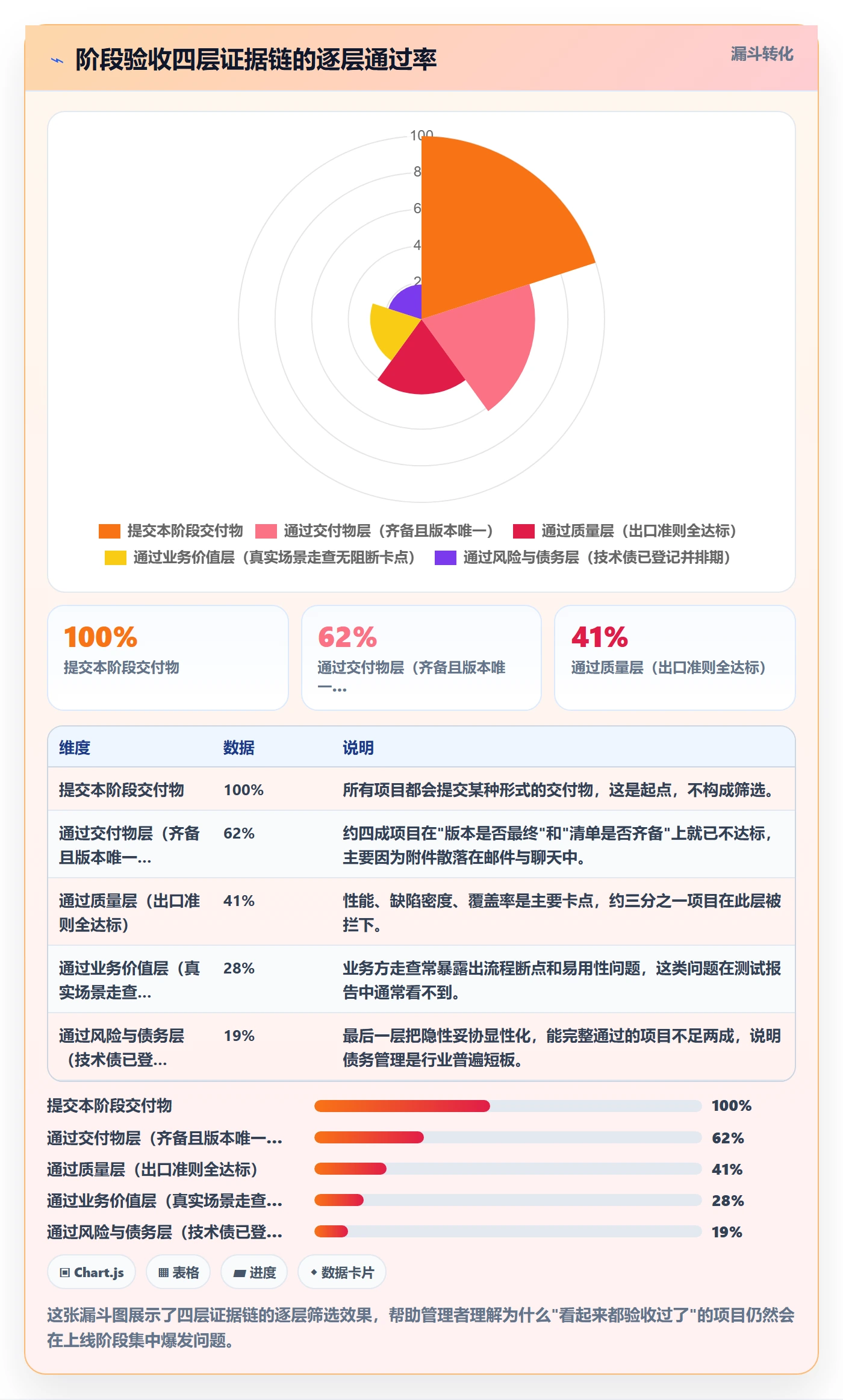 阶段验收管理方法大全:企业管理者项目阶段入门指南落地清单
