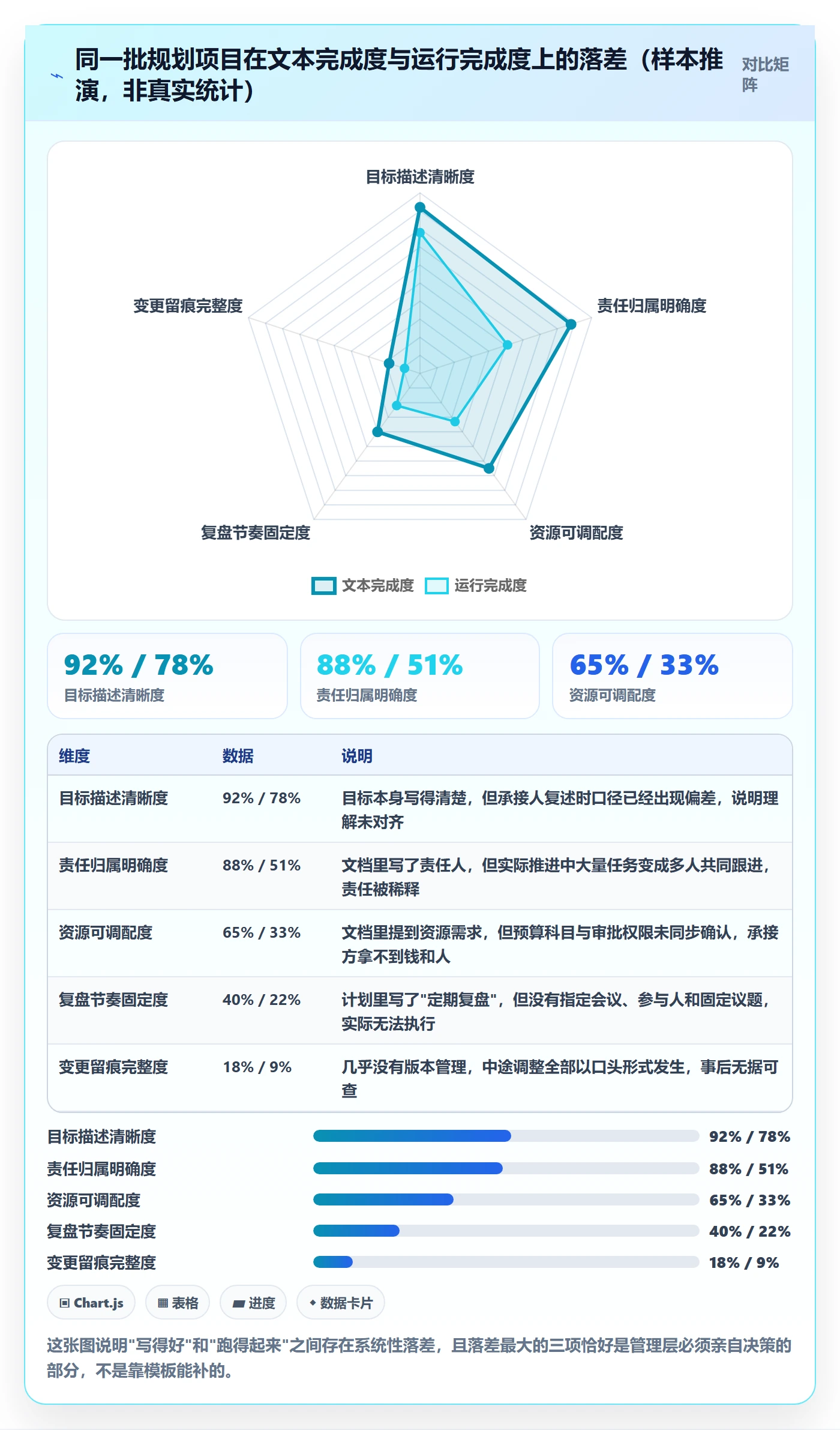 工作计划落地方案：管理层开展项目规划的落地方案案例解析