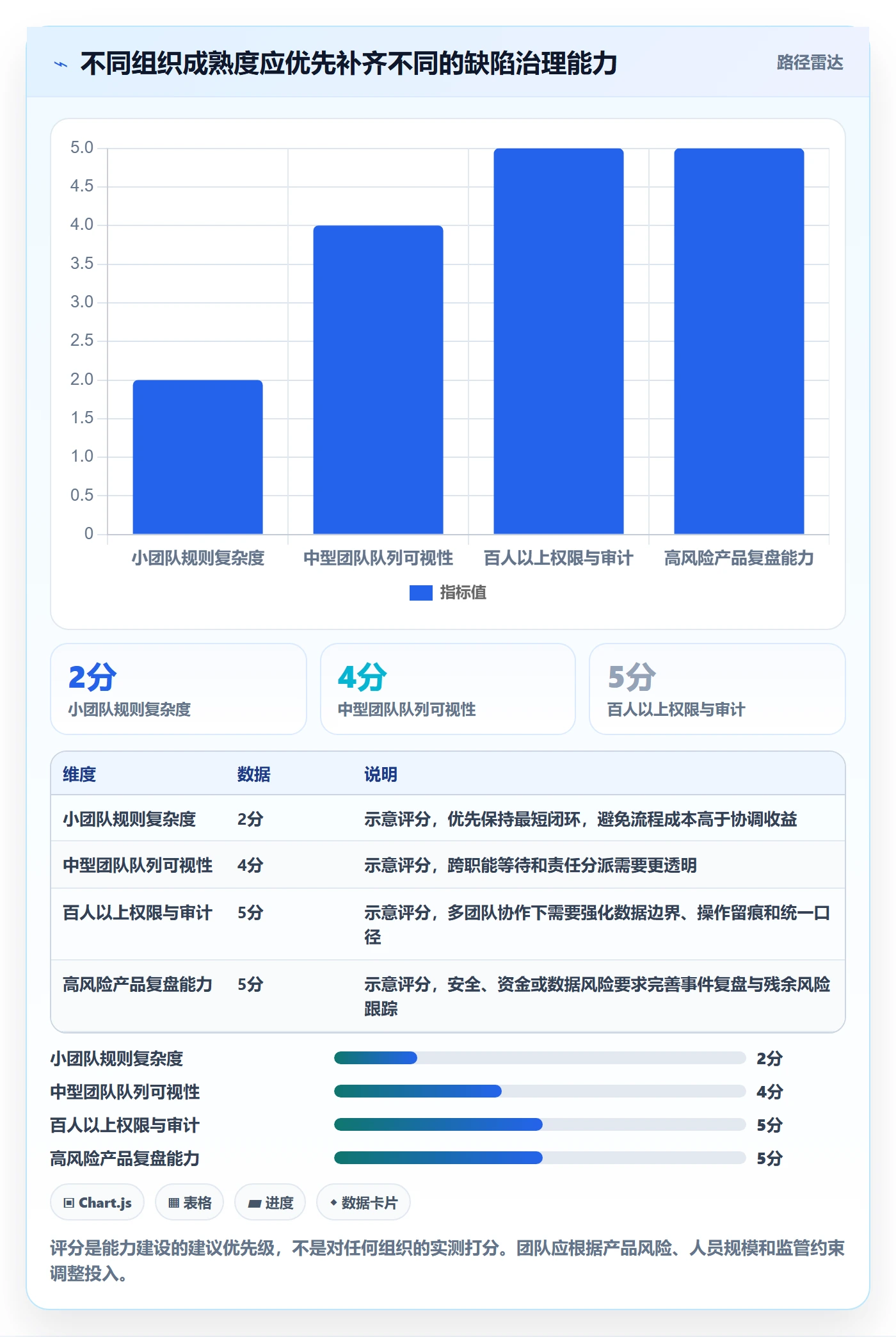 修复怎么做?管理层实操方法:Bug / 缺陷从0到1