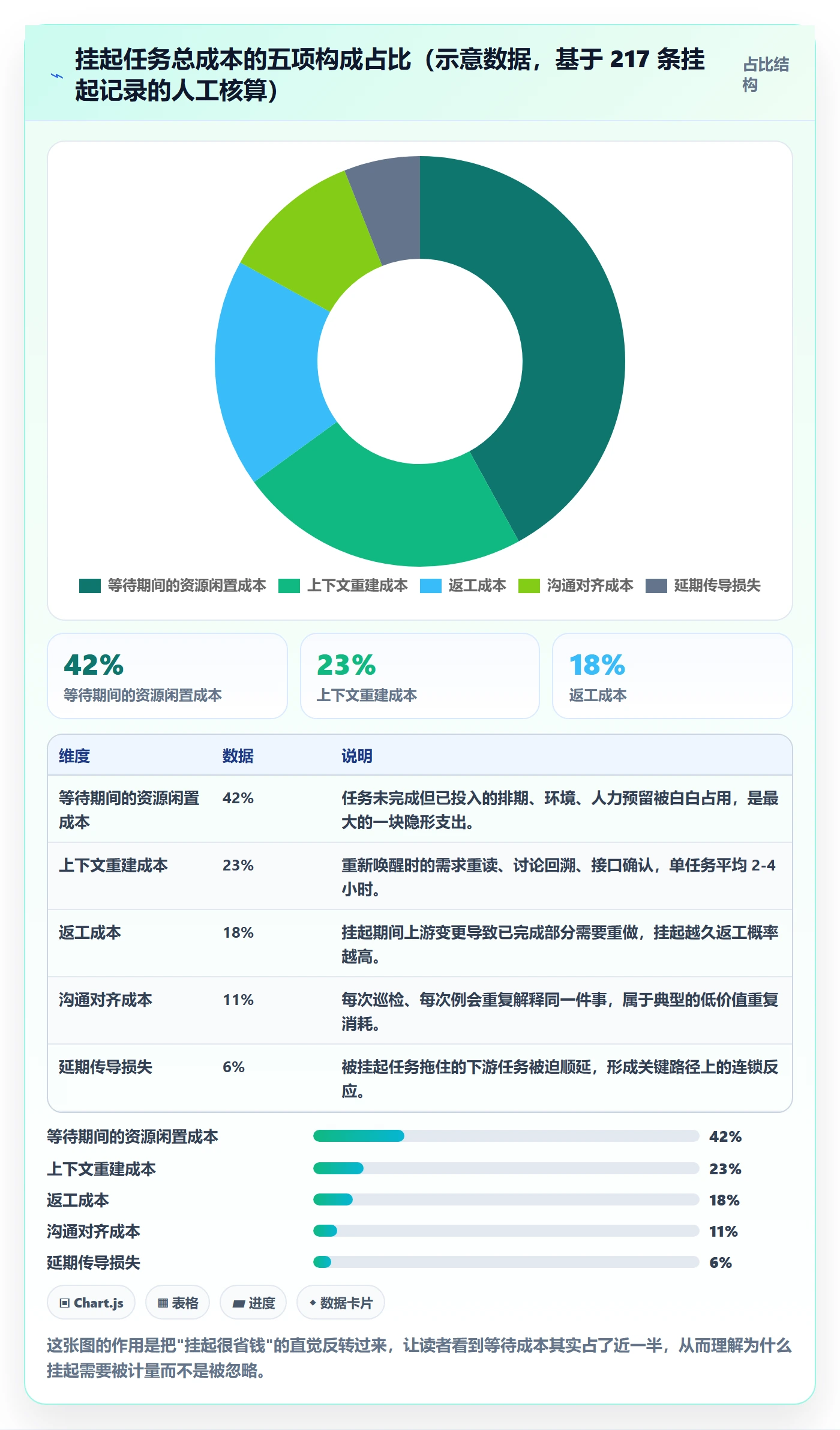 挂起管理方法大全：项目经理任务执行效率提升落地清单