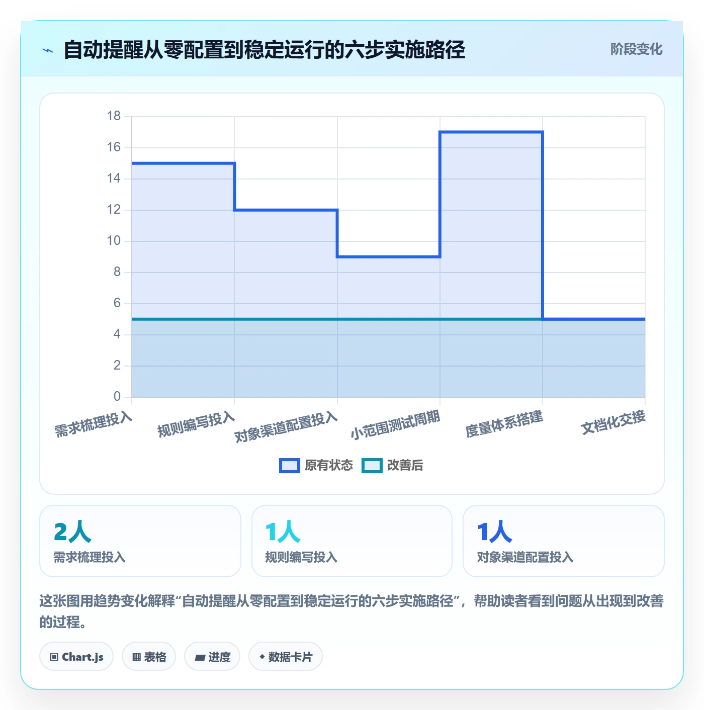 任务提醒如何做好自动提醒?项目负责人落地方案与操作步骤