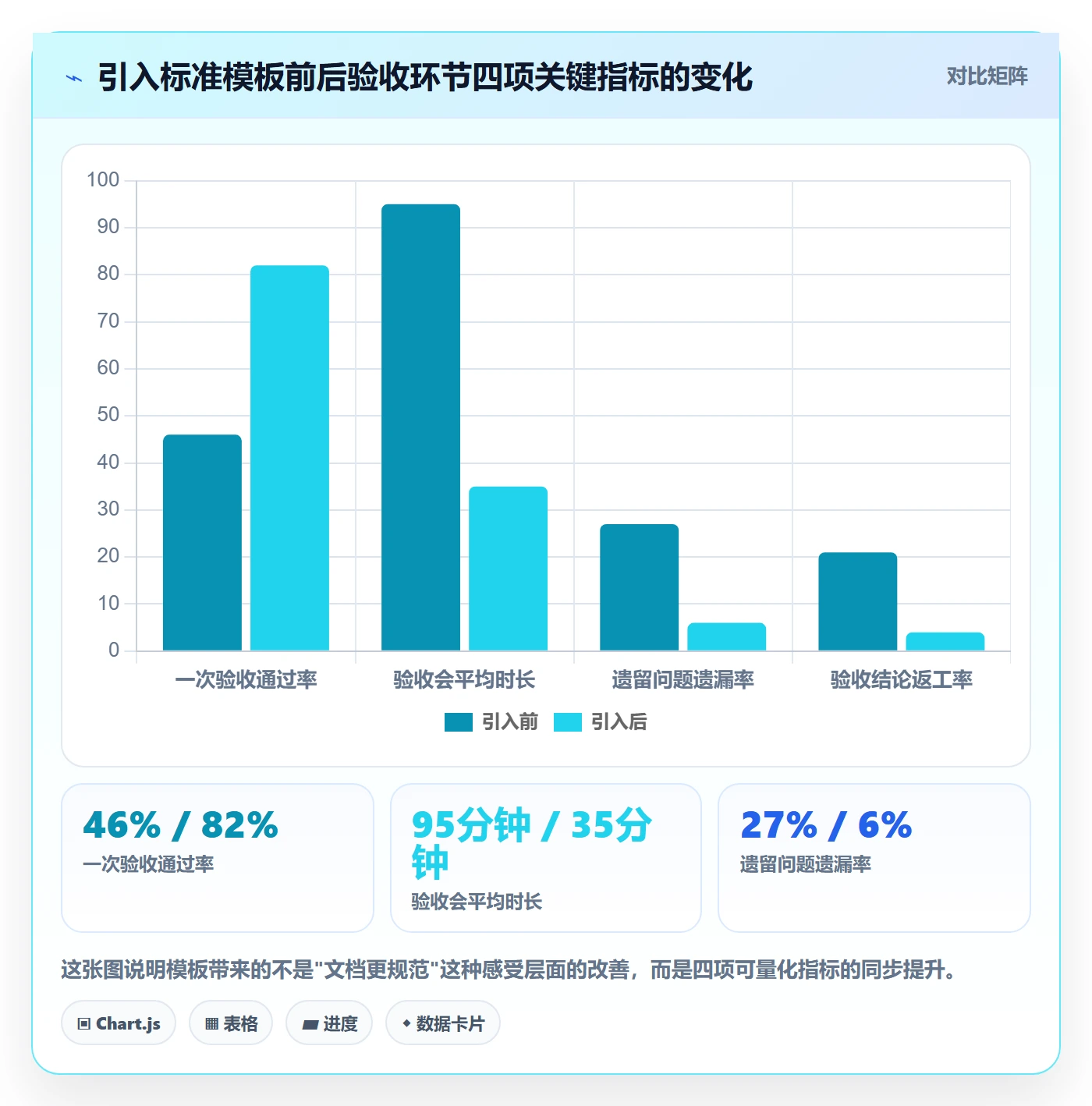 节点验收实操方法:项目负责人提升里程碑效率的流程优化方法与模板