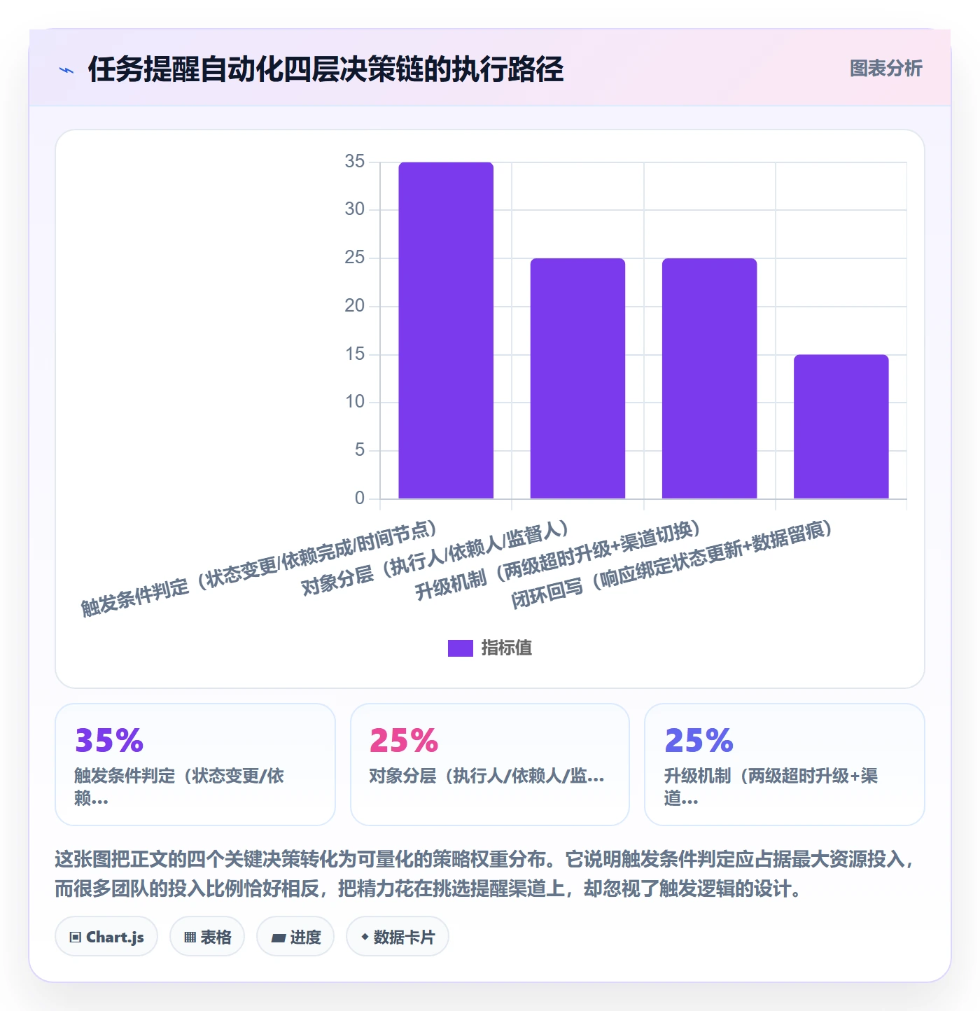 任务提醒自动提醒教程:项目经理数据分析,避坑指南