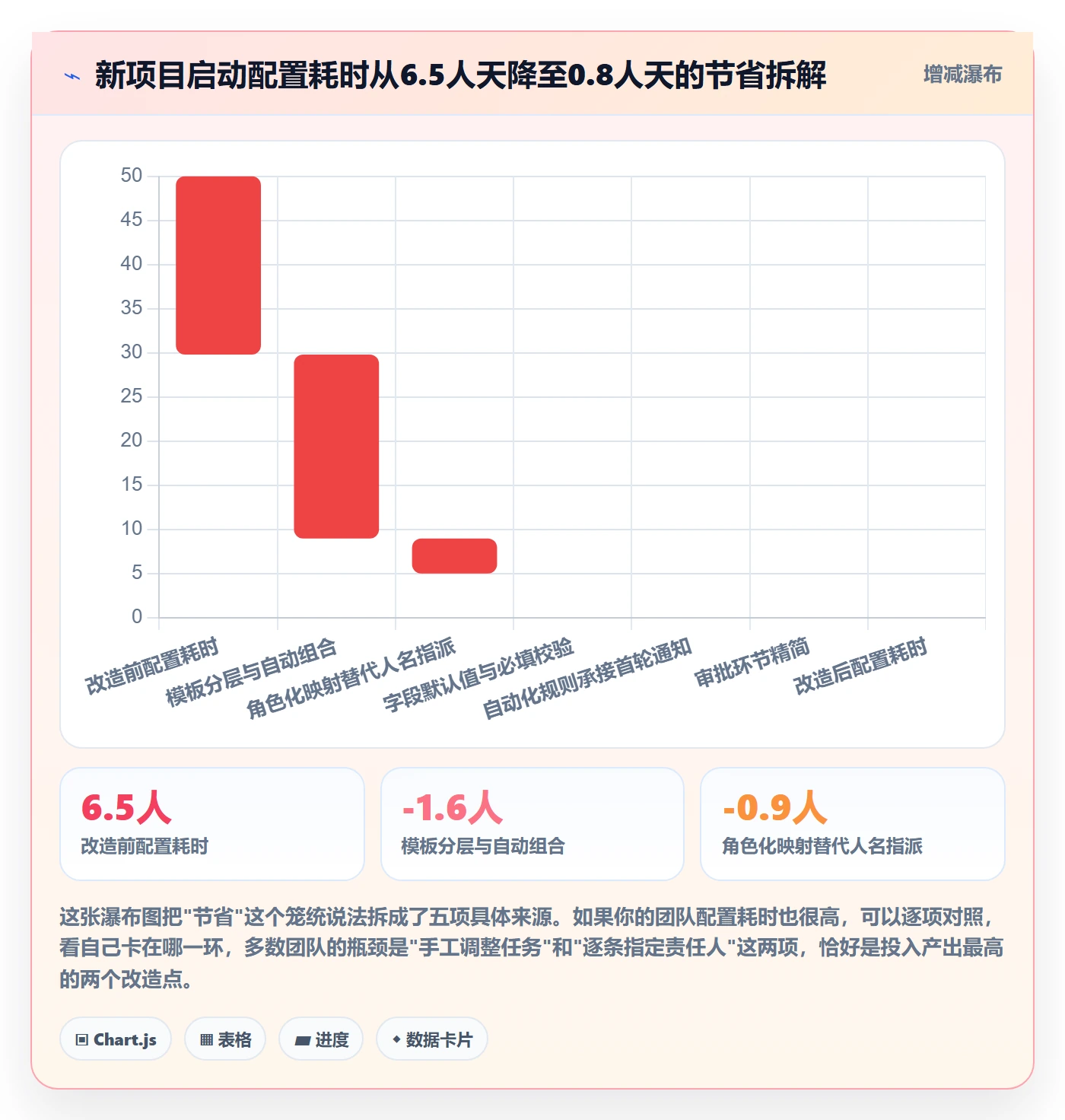 项目模板如何做好模板任务?跨部门团队制度设计与操作步骤