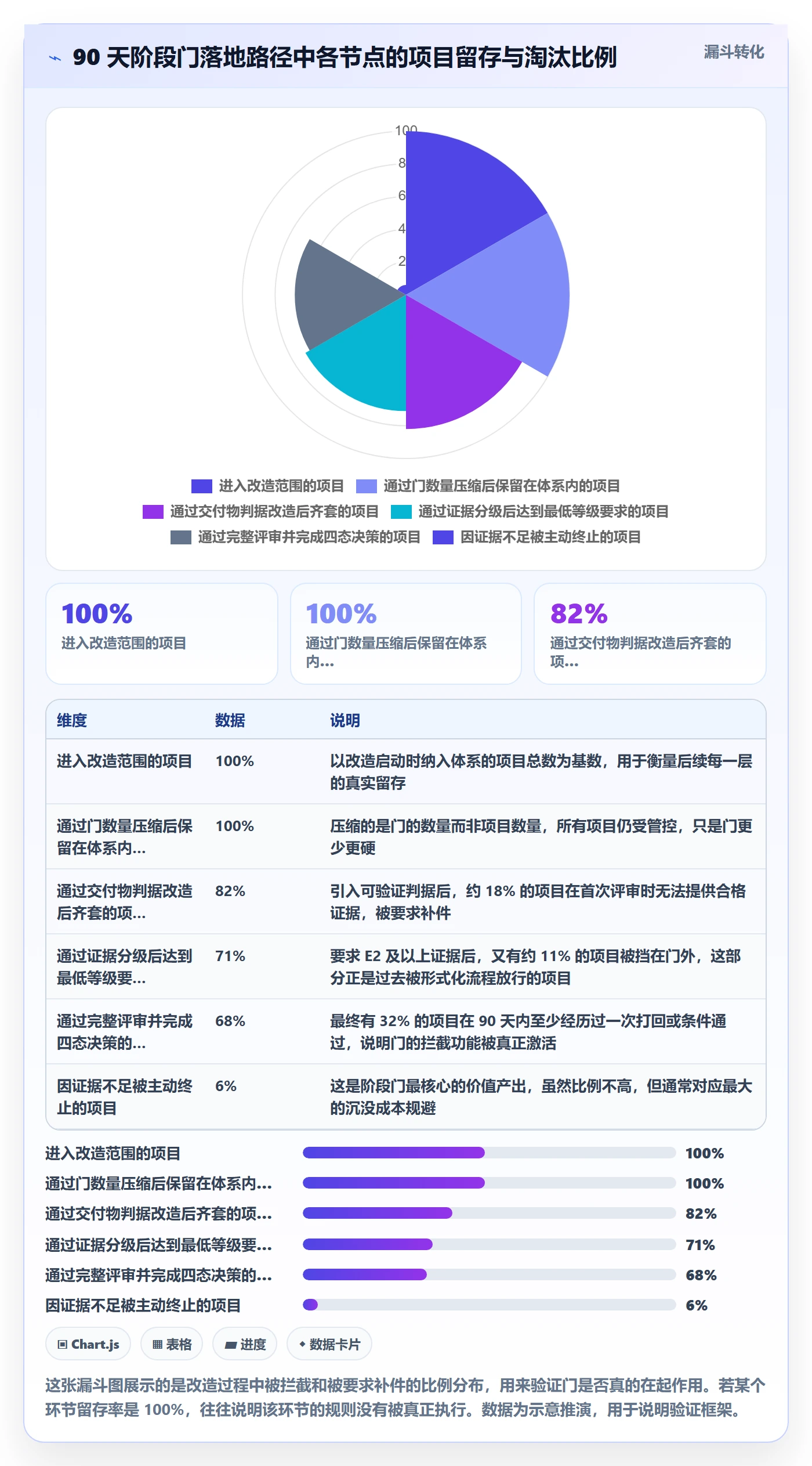 阶段门落地方案:跨部门团队开展项目阶段的实操方法案例解析