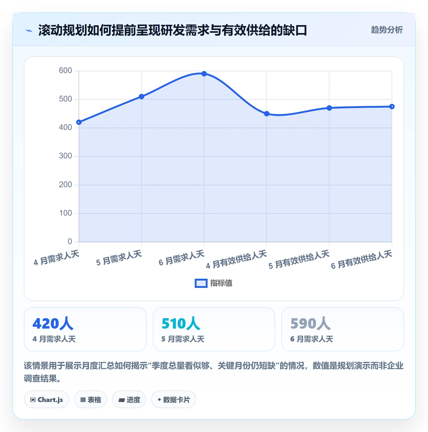 人力规划管理方法大全:研发团队人力资源计划流程优化落地清单