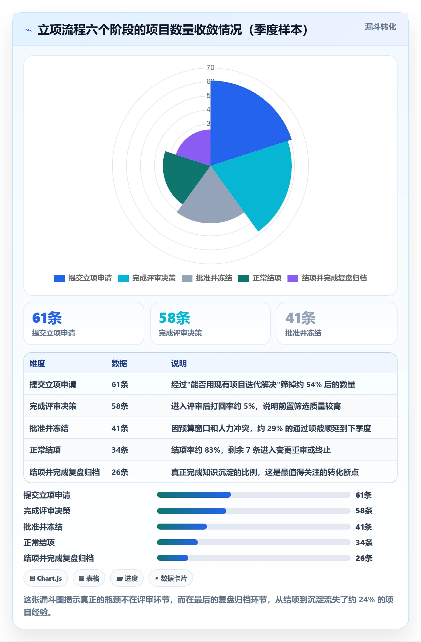 项目立项项目名称全流程:研发团队制度设计与一文讲清