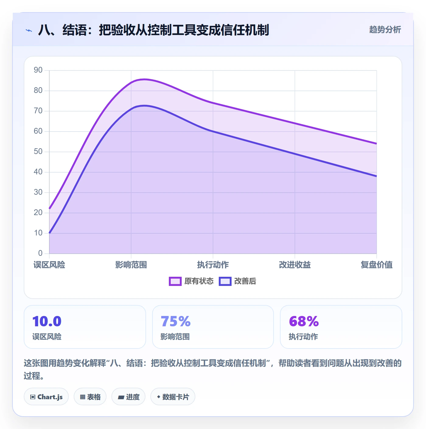 八、结语:把验收从控制工具变成信任机制